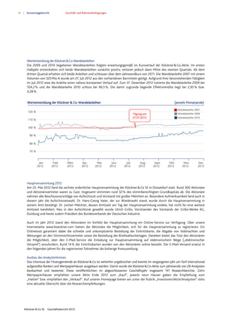 34 Konzernlagebericht Geschäft und Rahmenbedingungen
Klöckner & Co SE Geschäftsbericht 2012
Wertentwicklung der Klöckner & Co-Wandelanleihen (jeweils Monatsende)
120 %
110 %
100 %
90 %
80 %
70 %
Jan.
2012
Febr.
2012
März
2012
Apr.
2012
Mai
2012
Juni
2012
Juli
2012
Aug.
2012
Sept.
2012
Okt.
2012
Nov.
2012
Dez.
2012
Wandelanleihe 2009
Wandelanleihe 2010
Wandelanleihe 2007
Tilgung am
27.07.2012
Wertentwicklung der Klöckner&Co-Wandelanleihen
Die 2009 und 2010 begebenen Wandelanleihen folgten erwartungsgemäß im Kursverlauf der Klöckner&Co-Aktie. Im ersten
Halbjahr entwickelten sich beide Wandelanleihen zunächst positiv, verloren jedoch dann Mitte des zweiten Quartals. Ab dem
dritten Quartal erholten sich beide Anleihen und schlossen über dem Jahresendkurs von 2011. Die Wandelanleihe 2007 mit einem
Volumen von 325Mio.€ wurde am 27. Juli 2012 aus den vorhandenen Barmitteln getilgt. Aufgrund ihrer bevorstehenden Fälligkeit
im Juli 2012 wies die Anleihe einen nahezu konstanten Verlauf auf. Zum 31. Dezember 2012 notierte die Wandelanleihe 2009 bei
104,2% und die Wandelanleihe 2010 schloss bei 96,5%. Die damit zugrunde liegende Effektivrendite liegt bei 2,95% bzw.
3,28%.
Hauptversammlung 2012
Am 25. Mai 2012 fand die sechste ordentliche Hauptversammlung der Klöckner&Co SE in Düsseldorf statt. Rund 300 Aktionäre
und Aktionärsvertreter waren zu Gast. Insgesamt stimmten rund 32% des stimmberechtigten Grundkapitals ab. Die Aktionäre
nahmen alle Beschlussvorschläge von Aufsichtsrat und Vorstand mit großer Mehrheit an. Besondere Aufmerksamkeit fand auch in
diesem Jahr die Aufsichtsratswahl. Dr. Hans-Georg Vater, der zur Wiederwahl stand, wurde durch die Hauptversammlung in
seinem Amt bestätigt. Dr. Jochen Melchior, dessen Amtszeit am Tag der Hauptversammlung endete, hat nicht für eine weitere
Amtszeit kandidiert. Neu in den Aufsichtsrat gewählt wurde Ulrich Grillo, Vorsitzender des Vorstands der Grillo-Werke AG,
Duisburg und heute zudem Präsident des Bundesverbands der Deutschen Industrie.
Auch im Jahr 2012 stand den Aktionären im Vorfeld der Hauptversammlung ein Online-Service zur Verfügung. Über unsere
Internetseite www.kloeckner.com hatten die Aktionäre die Möglichkeit, sich für die Hauptversammlung zu registrieren. Ein
Onlinetool garantiert dabei die schnelle und unkomplizierte Bestellung der Eintrittskarte, die Abgabe von Vollmachten und
Weisungen an den Stimmrechtsvertreter sowie die Bestellung der Briefwahlunterlagen. Daneben bietet das Tool den Aktionären
die Möglichkeit, über den E-Mail-Service die Einladung zur Hauptversammlung auf elektronischem Wege („elektronischer
Versand“) anzufordern. Rund 14% der Eintrittskarten wurden von den Aktionären online bestellt. Der E-Mail-Versand ersetzt in
den folgenden Jahren für die registrierten Teilnehmer die bisherige Postzustellung.
Ausbau des Analystenkreises
Das Interesse der Finanzgemeinde an Klöckner&Co ist weiterhin ungebrochen und konnte im vergangenen Jahr um fünf international
aufgestellte Banken und Wertpapierhäuser ausgebaut werden. Damit wurde die Klöckner&Co-Aktie zum Jahresende von 28 Analysten
beobachtet und bewertet. Diese veröffentlichten im abgeschlossenen Geschäftsjahr insgesamt 141 Researchberichte. Zehn
Wertpapierhäuser empfahlen unsere Aktie Ende 2012 zum „Kauf“, jeweils neun Häuser gaben die Empfehlung zum
„Halten“ bzw. empfahlen den „Verkauf“. Auf unserer Homepage bieten wir unter der Rubrik „Investoren/Aktie/Analysten“ stets
eine aktuelle Übersicht über die Researchempfehlungen.
 