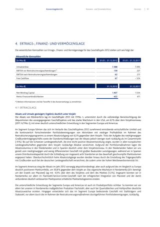 Überblick Konzernlagebericht Konzern- und Einzelabschluss Services 37
4. ERTRAGS-, FINANZ- UND VERMÖGENSLAGE
Die wesentlichen Kennzahlen zur Ertrags-, Finanz- und Vermögenslage für das Geschäftsjahr 2012 stellen sich wie folgt dar:
Wesentliche Kennzahlen
(in Mio. €) 01.01.- 31.12.2012 01.01.- 31.12.2011
Umsatzerlöse 7.388 7.095
EBITDA vor Restrukturierungsaufwendungen*)
139 227
EBITDA nach Restrukturierungsaufwendungen 62 217
Free Cashflow 67 – 524
(in Mio. €) 31.12.2012 31.12.2011
Net Working Capital 1.407 1.534
Netto-Finanzverbindlichkeiten 422 471
*) Weitere Informationen sind der Textziffer 6 des Konzernanhangs zu entnehmen.
4.1 ERTRAGSLAGE
Absatz und Umsatz gesteigert, Ergebnis deutlich unter Vorjahr
Der Absatz von Klöckner&Co lag im Geschäftsjahr 2012 mit 7,1Mio. t, unterstützt durch die vollständige Berücksichtigung der
Akquisitionen des vorangegangenen Geschäftsjahres und das starke Wachstum in den USA, um 6,1% über dem Vorjahresniveau
(2011: 6,7Mio. t), mit einer deutlich unterschiedlichen Entwicklung in den Segmenten Europa und Americas.
Im Segment Europa führten das sich im Verlaufe des Geschäftsjahres 2012 zunehmend eintrübende wirtschaftliche Umfeld und
die kontinuierlich fortschreitenden Portfoliobereinigungen von Aktivitäten mit niedriger Profitabilität im Rahmen des
Restrukturierungsprogramms zu einem Absatzrückgang von 6,5% gegenüber dem Vorjahr. Trotz der Aufgabe des niedrigmargigen
Großkundenträgergeschäfts sowie der Standortschließungen war der Absatz jedoch weniger stark rückläufig als im Gesamtmarkt
(–9%). Bis auf die Schweizer Landesgesellschaft, die eine leicht positive Absatzentwicklung zeigte, wurden in allen europäischen
Landesgesellschaften gegenüber dem Vorjahr rückläufige Absätze verzeichnet. Aufgrund der Portfoliomaßnahmen lagen die
Absatzvolumina in den Niederlanden und in Spanien deutlich unter dem Vorjahresniveau. In den Niederlanden haben wir uns
gezielt vom niedrigmargigen und wenig differenzierten Geschäft mit großen Baukunden zurückgezogen, während wir in Spanien
unsere Distributionskapazität durch die Schließung von insgesamt acht Standorten an das dauerhaft geschrumpfte Marktvolumen
angepasst haben. Überdurchschnittlich hohe Absatzrückgänge wurden darüber hinaus durch die Einstellung des Trägergeschäfts
mit Großkunden auch bei der deutschen Landesgesellschaft verzeichnet, die zudem unter der hohen Wettbewerbsintensität litt.
Im Segment Americas stieg der Absatz im Jahr 2012 vorrangig akquisitionsbedingt, aber auch aufgrund des im Vergleich zu Europa
deutlich positiveren Marktumfelds, um 30,8% gegenüber dem Vorjahr an. Das organische Wachstum in Nordamerika (d.h. bereinigt
um den Erwerb von Macsteel) lag mit 4,9% über dem des Vorjahres und dem des Marktes (1,3%). Insgesamt konnten wir in
Nordamerika vor allem im Flachstahl-Service-Center-Geschäft nach der erfolgreichen Integration von Macsteel und der damit
verbundenen deutlich verbesserten Marktposition erhebliche Marktanteilsgewinne erzielen.
Die unterschiedliche Entwicklung der Segmente Europa und Americas ist auch im Produktportfolio sichtbar. So konnten wir vor
allem bei unseren in Nordamerika maßgeblichen Produkten Flachstahl, aber auch bei Quartoblechen und Hohlprofilen deutliche
Absatzzuwächse erzielen. Hingegen entwickelte sich das im Segment Europa bedeutende Geschäft mit Stahlträgern und
Stabstahl, vor allem durch die im Rahmen der Restrukturierungsmaßnahmen durchgeführten Portfoliobereinigungen, rückläufig.
 