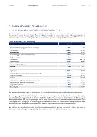 Überblick Konzernlagebericht Konzern- und Einzelabschluss Services 45
5. EINZELABSCHLUSS KLÖCKNER&CO SE
5.1 ERLÄUTERUNGEN ZUM JAHRESABSCHLUSS DER KLÖCKNER & CO SE
Die Klöckner&Co SE nimmt als Konzernobergesellschaft des Klöckner&Co-Konzerns die operative Führung des Konzerns wahr. Sie
koordiniert die zentrale Finanzierung des Konzerns und hält unmittelbar die Anteile an den meisten Führungsgesellschaften der
nationalen und internationalen Landesgesellschaften sowie an einzelnen operativen Landesgesellschaften des Konzerns.
Bilanz der Klöckner& Co SE (Kurzfassung)
(in Tsd. €) 31.12.2012 31.12.2011
Immaterielle Vermögensgegenstände und Sachanlagen 9.812 8.903
Finanzanlagen 1.284.685 1.282.619
Anlagevermögen 1.294.497 1.291.522
Forderungen gegen verbundene Unternehmen 545.024 511.341
Übrige Forderungen 6.557 14.343
Liquide Mittel 440.880 844.238
Umlaufvermögen 992.461 1.369.922
Rechnungsabgrenzungsposten 30.890 51.827
Vermögen 2.317.848 2.713.271
Eigenkapital 1.290.817 1.283.555
Rückstellungen für Pensionen und ähnliche Verpflichtungen 93.776 95.183
Übrige Rückstellungen 51.298 46.323
Anleihen 284.100 609.100
Verbindlichkeiten gegenüber verbundenen Unternehmen 84.310 95.414
Verbindlichkeiten gegenüber Kreditinstituten 510.212 575.532
Übrige Verbindlichkeiten 3.335 8.164
Gesamtkapital 2.317.848 2.713.271
Der Jahresabschluss der Klöckner&Co SE ist nach den Vorschriften des Handelsgesetzbuchs und des Aktiengesetzes aufgestellt.
Die Vermögenslage der Klöckner&Co SE ist gekennzeichnet durch den Holdingcharakter der Gesellschaft sowie durch ihre Tätigkeit
als zentrale Finanzierungsgesellschaft des Konzerns. Die Risiken des Konzerns wirken sich im Wesentlichen in der Bilanzierung der
Beteiligungsbuchwerte aus. Das Anlagevermögen entfällt daher nahezu ausschließlich auf Finanzanlagen. Dabei handelt es sich
überwiegend um die Beteiligungen an den Führungsgesellschaften der nationalen und internationalen Landesgesellschaften und an
einzelnen operativen Landesgesellschaften des Konzerns sowie um langfristige Ausleihungen an diese Gesellschaften.
Zur Stärkung der Kapitalausstattung der niederländischen Landesgesellschaft Klöckner Netherlands Holdings B.V. wurde im
Berichtsjahr eine Einzahlung in die Kapitalrücklage der Gesellschaft in Höhe von 23Mio.€ vorgenommen.
 