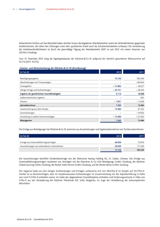 46 Konzernlagebericht Einzelabschluss Klöckner & Co SE
Klöckner & Co SE Geschäftsbericht 2012
Wesentlichen Einfluss auf das Bilanzbild haben darüber hinaus die begebenen Wandelanleihen sowie die Verbindlichkeiten gegenüber
Kreditinstituten, die neben den Ziehungen unter dem syndizierten Kredit auch die Schuldscheindarlehn umfassen. Die Veränderung
der Anleiheverbindlichkeiten ist durch die planmäßige Tilgung der Wandelanleihe 2007 im Juli 2012 mit einem Volumen von
325Mio.€ bedingt.
Zum 31. Dezember 2012 stieg die Eigenkapitalquote der Klöckner&Co SE aufgrund der deutlich gesunkenen Bilanzsumme auf
55,7% (2011: 47,3%).
Gewinn- und Verlustrechnung der Klöckner & Co SE (Kurzfassung)
(in Tsd. €) 2012 2011
Beteiligungsergebnis 75.726 183.239
Abschreibungen auf Finanzanlagen - – 89.944
Zinsergebnis – 31.882 – 38.671
Übrige Erträge und Aufwendungen – 34.731 – 38.616
Ergebnis der gewöhnlichen Geschäftstätigkeit 9.113 16.008
Außerordentliches Ergebnis - 925
Steuern – 1.851 – 3.449
Jahresüberschuss 7.262 13.484
Gewinnvortrag aus dem Vorjahr 13.484 47.352
Ausschüttungen - – 19.950
Einstellung in andere Gewinnrücklagen – 13.484 – 27.402
Bilanzgewinn 7.262 13.484
Die Erträge aus Beteiligungen der Klöckner&Co SE stammen aus Ausschüttungen und Ergebnisübernahmen vonTochterunternehmen:
(in Tsd. €) 2012 2011
Erträge aus Gewinnabführungsverträgen 46.826 72.079
Ausschüttungen von verbundenen Unternehmen 28.900 111.160
75.726 183.239
Die Ausschüttungen betreffen Dividendenerträge von der Debrunner Koenig Holding AG, St. Gallen, Schweiz. Die Erträge aus
Gewinnabführungsverträgen resultieren aus Verträgen mit der Kloeckner & Co USA Beteiligungs GmbH, Duisburg, der Klöckner
Global Sourcing GmbH, Duisburg, der Becker Stahl-Service GmbH, Duisburg, und der Becker Besitz GmbH, Duisburg.
Der negative Saldo aus den übrigen Aufwendungen und Erträgen verbesserte sich von 38,6Mio.€ im Vorjahr auf 34,7Mio.€.
Hierbei ist zu berücksichtigen, dass im Vorjahresausweis Aufwendungen im Zusammenhang mit der Kapitalerhöhung in Höhe
von rund 11,5Mio.€ enthalten waren. Im Saldo des abgelaufenen Geschäftsjahres enthalten sind Forderungsverluste in Höhe von
5Mio.€ aus der Veräußerung der Klöckner Metalsnab AD, Sofia, Bulgarien, im Zuge der Veräußerung der osteuropäischen
Aktivitäten.
 