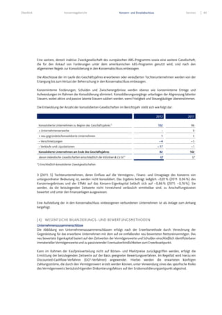 Überblick Konzernlagebericht Konzern- und Einzelabschluss Services 83
Eine weitere, derzeit inaktive Zweckgesellschaft des europäischen ABS-Programms sowie eine weitere Gesellschaft,
die für den Ankauf von Forderungen unter dem amerikanischen ABS-Programm genutzt wird, sind nach den
allgemeinen Regeln zur Konsolidierung in den Konzernabschluss einbezogen.
Die Abschlüsse der im Laufe des Geschäftsjahres erworbenen oder veräußerten Tochterunternehmen werden von der
Erlangung bis zum Verlust der Beherrschung in den Konzernabschluss einbezogen.
Konzerninterne Forderungen, Schulden und Zwischenergebnisse werden ebenso wie konzerninterne Erträge und
Aufwendungen im Rahmen der Konsolidierung eliminiert. Konsolidierungsvorgänge unterliegen der Abgrenzung latenter
Steuern, wobei aktive und passive latente Steuern saldiert werden, wenn Fristigkeit und Steuergläubiger übereinstimmen.
Die Entwicklung der Anzahl der konsolidierten Gesellschaften im Berichtsjahr stellt sich wie folgt dar:
*) Einschließlich konsolidierter Zweckgesellschaften.
3 (2011: 5) Tochterunternehmen, deren Einfluss auf die Vermögens-, Finanz- und Ertragslage des Konzerns von
untergeordneter Bedeutung ist, werden nicht konsolidiert. Das Ergebnis beträgt lediglich –0,01% (2011: 0,06%) des
Konzernergebnisses und der Effekt auf das Konzern-Eigenkapital beläuft sich auf –0,86% (2011: –0,76%). Sie
werden, da die beizulegenden Zeitwerte nicht hinreichend verlässlich ermittelbar sind, zu Anschaffungskosten
bewertet und unter den Finanzanlagen ausgewiesen.
Eine Aufstellung der in den Konzernabschluss einbezogenen verbundenen Unternehmen ist als Anlage zum Anhang
beigefügt.
(4) WESENTLICHE BILANZIERUNGS- UND BEWERTUNGSMETHODEN
Unternehmenszusammenschlüsse
Die Abbildung von Unternehmenszusammenschlüssen erfolgt nach der Erwerbsmethode durch Verrechnung der
Gegenleistung für das erworbene Unternehmen mit dem auf sie entfallenden neu bewerteten Nettoreinvermögen. Das
neu bewertete Eigenkapital basiert auf den Zeitwerten der Vermögenswerte und Schulden einschließlich identifizierbarer
immaterieller Vermögenswerte und zu passivierender Eventualverbindlichkeiten zum Erwerbszeitpunkt.
Kann im Rahmen der Kaufpreisverteilung nicht auf Börsen- und Marktpreise zurückgegriffen werden, erfolgt die
Ermittlung der beizulegenden Zeitwerte auf der Basis geeigneter Bewertungsverfahren. Im Regelfall wird hierzu ein
Discounted-Cashflow-Verfahren (DCF-Verfahren) angewendet. Hierbei werden die erwarteten künftigen
Zahlungsströme, die durch den Vermögenswert erzielt werden können, unter Verwendung eines das spezifische Risiko
des Vermögenswerts berücksichtigenden Diskontierungsfaktors auf den Erstkonsolidierungszeitpunkt abgezinst.
2012 2011
Konsolidierte Unternehmen zu Beginn des Geschäftsjahres*)
102 96
+ Unternehmenserwerbe - 9
+ neu gegründete/konsolidierte Unternehmen 1 3
– Verschmelzungen – 4 – 5
– Verkäufe und Liquidationen – 17 – 1
Konsolidierte Unternehmen am Ende des Geschäftsjahres 82 102
davon inländische Gesellschaften einschließlich der Klöckner & Co SE*)
12 12
 