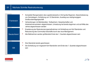 Nächste Schritte Restrukturierung01
Frankreich
Deutschland
GB
• Komplette Reorganisation des Logistiknetzwerks in fünf große Regionen, Dezentralisierung
von Zentrallagern, Schließung von 10 Standorten, Ausstieg aus niedrigmargigem
Großkundenträgergeschäft
• Verhandlungen mit Betriebsräten, Tarifpartnern, Gewerkschaften und
Arbeitnehmervertretern abgeschlossen, Umsetzung hat bereits begonnen und soll Mitte des
Jahres abgeschlossen werden
• Erweiterung der Restrukturierungsmaßnahmen mit Schließung von fünf Standorten und
Reduzierung des Commodity-Geschäfts durch das neue Management
• Alle Maßnahmen werden größtenteils Ende des 1. Quartals abgeschlossen sein
• Drei Standorte bereits geschlossen
• Die Schließung von insgesamt fünf Standorten wird Ende des 1. Quartals abgeschlossen
sein
10
 