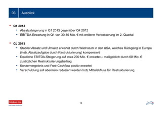 Ausblick
• Q1 2013
• Absatzsteigerung in Q1 2013 gegenüber Q4 2012
• EBITDA-Erwartung in Q1 von 30-40 Mio. € mit weiterer Verbesserung im 2. Quartal
• GJ 2013
• Stabiler Absatz und Umsatz erwartet durch Wachstum in den USA, welches Rückgang in Europa
(insb. Absatzaufgabe durch Restrukturierung) kompensiert
• Deutliche EBITDA-Steigerung auf etwa 200 Mio. € erwartet – maßgeblich durch 60 Mio. €
zusätzlichen Restrukturierungsbeitrag
• Konzernergebnis und Free Cashflow positiv erwartet
• Verschuldung soll abermals reduziert werden trotz Mittelabfluss für Restrukturierung
18
03
 