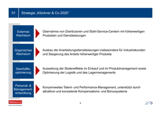 Übernahme von Distributoren und Stahl-Service-Centern mit höherwertigen
Produkten und Dienstleistungen
01
Externes
Wachstum
Organisches
Wachstum
Geschäfts-
optimierung
Personal- &
Management-
entwicklung
Ausbau der Anarbeitungsdienstleistungen insbesondere für Industriekunden
und Steigerung des Anteils höherwertiger Produkte
Ausweitung der Skaleneffekte im Einkauf und im Produktmanagement sowie
Optimierung der Logistik und des Lagermanagements
Konzernweites Talent- und Performance-Management, unterstützt durch
attraktive und konsistente Kompensations- und Bonussysteme
6
Strategie „Klöckner & Co 2020“
 
