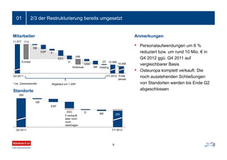 01 2/3 der Restrukturierung bereits umgesetzt
250
290
9
Mitarbeiter
Standorte
GB
ESP
EEC D BR
Q3 2011 FY 2012
GB
ESP
F
EEC
10.595
11.577
D
Holding
USA
BR
Q3 2011
Europa
-713
Americas
FY 2012
-23
-246
10.495
Ende
Januar
Abgebaut um 1.200** inkl. Zeitarbeitskräfte
• Personalaufwendungen um 6 %
reduziert bzw. um rund 10 Mio. € in
Q4 2012 ggü. Q4 2011 auf
vergleichbarer Basis
• Osteuropa komplett verkauft. Die
noch ausstehenden Schließungen
von Standorten werden bis Ende Q2
abgeschlossen
Anmerkungen
5 verkauft,
aber noch
nicht
übertragen
 