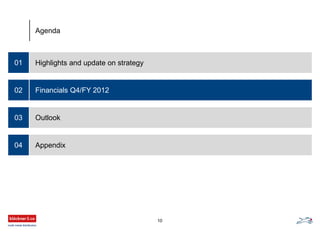 Highlights and update on strategy01
Financials Q4/FY 2012
Outlook
Appendix
02
03
04
Agenda
10
 