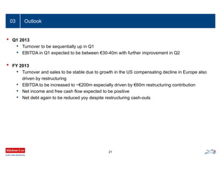 Outlook
• Q1 2013
• Turnover to be sequentially up in Q1
• EBITDA in Q1 expected to be between €30-40m with further improvement in Q2
• FY 2013
• Turnover and sales to be stable due to growth in the US compensating decline in Europe also
driven by restructuring
• EBITDA to be increased to ~€200m especially driven by €60m restructuring contribution
• Net income and free cash flow expected to be positive
• Net debt again to be reduced yoy despite restructuring cash-outs
03
21
 