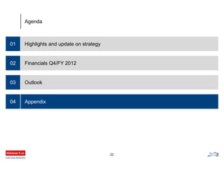 Highlights and update on strategy01
Financials Q4/FY 2012
Outlook
Appendix
02
03
04
Agenda
22
 