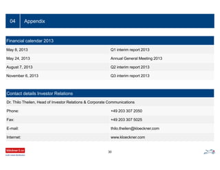 Appendix04
30
Financial calendar 2013
May 8, 2013 Q1 interim report 2013
May 24, 2013 Annual General Meeting 2013
August 7, 2013 Q2 interim report 2013
November 6, 2013 Q3 interim report 2013
Contact details Investor Relations
Dr. Thilo Theilen, Head of Investor Relations & Corporate Communications
Phone: +49 203 307 2050
Fax: +49 203 307 5025
E-mail: thilo.theilen@kloeckner.com
Internet: www.kloeckner.com
 