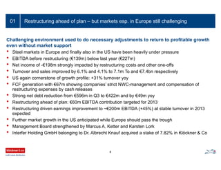 Restructuring ahead of plan – but markets esp. in Europe still challenging
Challenging environment used to do necessary adjustments to return to profitable growth
even without market support
• Steel markets in Europe and finally also in the US have been heavily under pressure
• EBITDA before restructuring (€139m) below last year (€227m)
• Net income of -€198m strongly impacted by restructuring costs and other one-offs
• Turnover and sales improved by 6.1% and 4.1% to 7.1m To and €7.4bn respectively
• US again cornerstone of growth profile: +31% turnover yoy
• FCF generation with €67m showing companies’ strict NWC-management and compensation of
restructuring expenses by cash releases
• Strong net debt reduction from €596m in Q3 to €422m and by €49m yoy
• Restructuring ahead of plan: €60m EBITDA contribution targeted for 2013
• Restructuring driven earnings improvement to ~€200m EBITDA (+45%) at stable turnover in 2013
expected
• Further market growth in the US anticipated while Europe should pass the trough
• Management Board strengthened by Marcus A. Ketter and Karsten Lork
• Interfer Holding GmbH belonging to Dr. Albrecht Knauf acquired a stake of 7.82% in Klöckner & Co
01
4
 