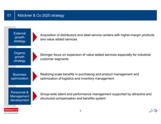 Klöckner & Co 2020 strategy
Acquisition of distributors and steel service centers with higher-margin products
and value added services
01
External
growth
strategy
Organic
growth
strategy
Business
optimization
Personnel &
Management
development
Stronger focus on expansion of value added services especially for industrial
customer segments
Realizing scale benefits in purchasing and product management and
optimization of logistics and inventory management
Group-wide talent and performance management supported by attractive and
structured compensation and benefits system
5
 