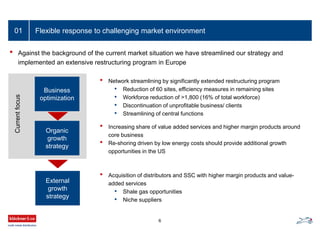 Flexible response to challenging market environment01
• Against the background of the current market situation we have streamlined our strategy and
implemented an extensive restructuring program in Europe
Business
optimization
Organic
growth
strategy
Currentfocus
External
growth
strategy
• Network streamlining by significantly extended restructuring program
• Reduction of 60 sites, efficiency measures in remaining sites
• Workforce reduction of >1,800 (16% of total workforce)
• Discontinuation of unprofitable business/ clients
• Streamlining of central functions
• Increasing share of value added services and higher margin products around
core business
• Re-shoring driven by low energy costs should provide additional growth
opportunities in the US
• Acquisition of distributors and SSC with higher margin products and value-
added services
• Shale gas opportunities
• Niche suppliers
6
 