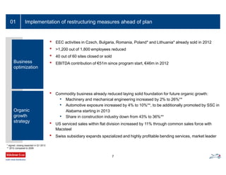 Implementation of restructuring measures ahead of plan
• EEC activities in Czech, Bulgaria, Romania, Poland* and Lithuania* already sold in 2012
• >1,200 out of 1,800 employees reduced
• 40 out of 60 sites closed or sold
• EBITDA contribution of €51m since program start, €46m in 2012
01
Business
optimization
Organic
growth
strategy
• Commodity business already reduced laying solid foundation for future organic growth:
• Machinery and mechanical engineering increased by 2% to 26%**
• Automotive exposure increased by 4% to 10%**, to be additionally promoted by SSC in
Alabama starting in 2013
• Share in construction industry down from 43% to 36%**
• US serviced sales within flat division increased by 11% through common sales force with
Macsteel
• Swiss subsidiary expands spezialized and highly profitable bending services, market leader
7
* signed; closing expected in Q1 2013
** 2012 compared to 2009
 