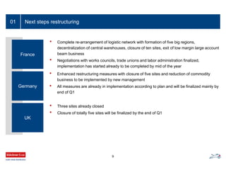 Next steps restructuring01
France
Germany
UK
• Complete re-arrangement of logistic network with formation of five big regions,
decentralization of central warehouses, closure of ten sites, exit of low margin large account
beam business
• Negotiations with works councils, trade unions and labor administration finalized,
implementation has started already to be completed by mid of the year
• Enhanced restructuring measures with closure of five sites and reduction of commodity
business to be implemented by new management
• All measures are already in implementation according to plan and will be finalized mainly by
end of Q1
• Three sites already closed
• Closure of totally five sites will be finalized by the end of Q1
9
 