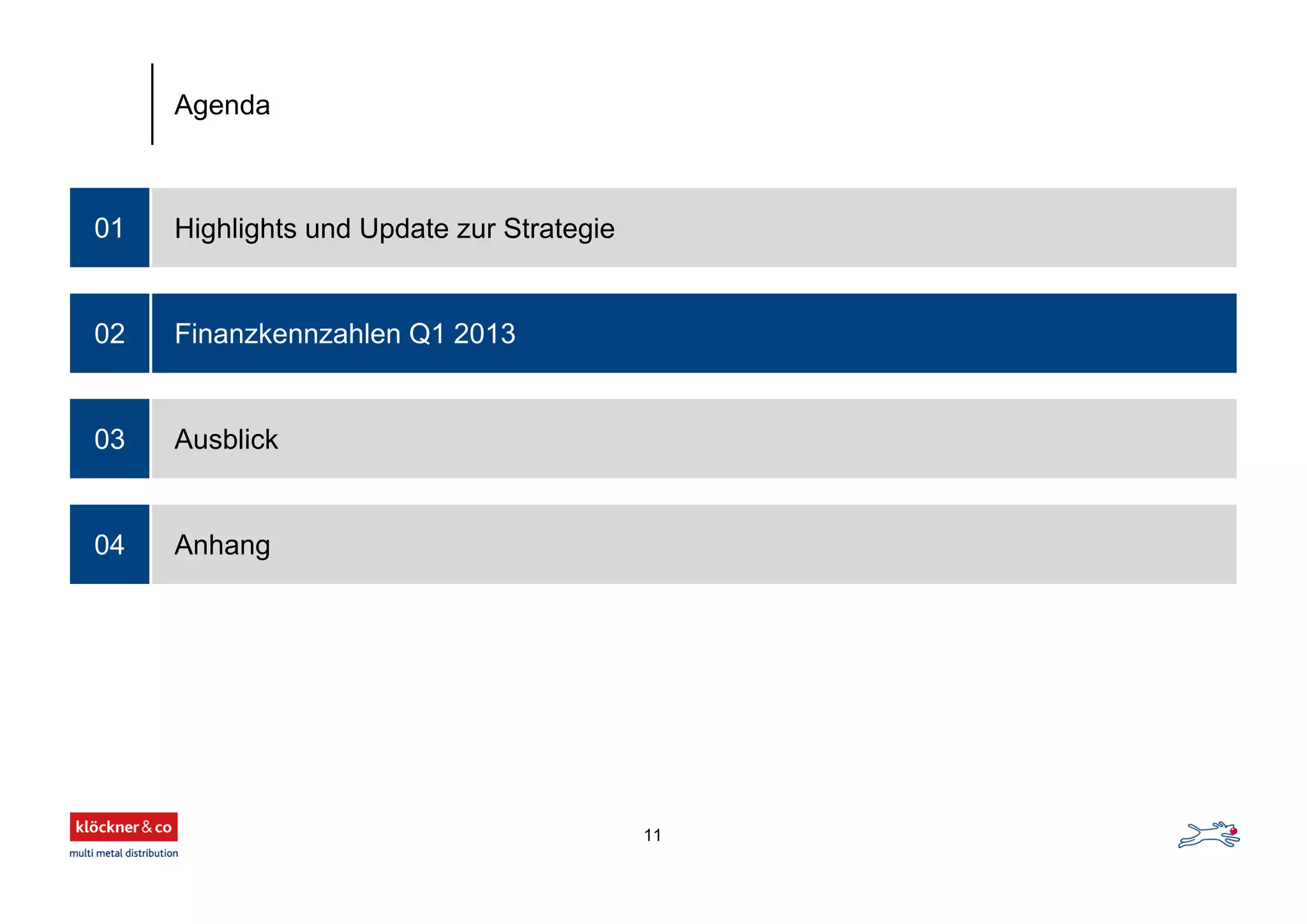 Highlights und Update zur Strategie01
Finanzkennzahlen Q1 2013
Ausblick
Anhang
02
03
04
Agenda
11
 
