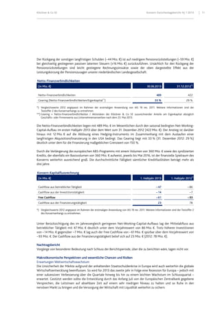 Klöckner & Co SE Konzern-Zwischenlagebericht HJ 1 2013 11
Der Rückgang der sonstigen langfristigen Schulden (–44 Mio. €) ist auf niedrigere Pensionsrückstellungen (–59 Mio. €)
bei gleichzeitig gestiegenen passiven latenten Steuern (+16 Mio. €) zurückzuführen. Ursächlich für den Rückgang der
Pensionsrückstellungen sind leicht gestiegene Rechnungszinssätze sowie der oben dargestellte Effekt aus der
Leistungskürzung der Pensionszusagen unserer niederländischen Landesgesellschaft.
Netto-Finanzverbindlichkeiten
(in Mio. €) 30.06.2013 31.12.2012*)
Netto-Finanzverbindlichkeiten 489 422
Gearing (Netto-Finanzverbindlichkeiten/Eigenkapital**
) 33 % 29 %
*) Vergleichswerte 2012 angepasst im Rahmen der erstmaligen Anwendung von IAS 19 rev. 2011. Weitere Informationen sind der
Textziffer 2 des Konzernanhangs zu entnehmen.
**) Gearing = Netto-Finanzverbindlichkeiten / Aktionären der Klöckner & Co SE zuzurechnender Anteile am Eigenkapital abzüglich
Geschäfts- oder Firmenwerte aus Unternehmenserwerben nach dem 23. Mai 2013.
Die Netto-Finanzverbindlichkeiten liegen mit 489 Mio. € im Wesentlichen durch den saisonal bedingten Net-Working-
Capital-Aufbau im ersten Halbjahr 2013 über dem Wert zum 31. Dezember 2012 (422 Mio. €). Der Anstieg ist darüber
hinaus mit 12 Mio. € auf die Ablösung eines Hedging-Instruments im Zusammenhang mit dem Auslaufen einer
langfristigen Akquisitionsfinanzierung in den USA bedingt. Das Gearing liegt mit 33 % (31. Dezember 2012: 29 %)
deutlich unter dem für die Finanzierung maßgeblichen Grenzwert von 150 %.
Durch die Verlängerung des europäischen ABS-Programms mit einem Volumen von 360 Mio. € sowie des syndizierten
Kredits, der ebenfalls ein Basisvolumen von 360 Mio. € aufweist, jeweils bis Mai 2016, ist der finanzielle Spielraum des
Konzerns weiterhin ausreichend groß. Die durchschnittliche Fälligkeit sämtlicher Kreditfazilitäten beträgt mehr als
drei Jahre.
Konzern-Kapitalflussrechnung
(in Mio. €) 1. Halbjahr 2013 1. Halbjahr 2012*)
Cashflow aus betrieblicher Tätigkeit – 47 – 86
Cashflow aus der Investitionstätigkeit – 14 – 7
Free Cashflow –61 –93
Cashflow aus der Finanzierungstätigkeit 23 78
*) Vergleichswerte 2012 angepasst im Rahmen der erstmaligen Anwendung von IAS 19 rev. 2011. Weitere Informationen sind der Textziffer 2
des Konzernanhangs zu entnehmen.
Unter Berücksichtigung des im Jahresvergleich geringeren Net-Working-Capital-Aufbaus lag der Mittelabfluss aus
betrieblicher Tätigkeit mit 47 Mio. € deutlich unter dem Vorjahreswert von 86 Mio. €. Trotz höherer Investitionen
von –14 Mio. € gegenüber –7 Mio. € lag auch der Free Cashflow von –61 Mio. € spürbar über dem Vorjahreswert von
–93 Mio. €. Der Cashflow aus der Finanzierungstätigkeit belief sich auf 23 Mio. € (2012: 78 Mio. €).
Nachtragsbericht
Vorgänge von besonderer Bedeutung nach Schluss der Berichtsperiode, über die zu berichten wäre, lagen nicht vor.
Makroökonomische Perspektiven und wesentliche Chancen und Risiken
Erwartungen Weltwirtschaftswachstum
Die Unsicherheit der Märkte aufgrund der anhaltenden Staatsschuldenkrise in Europa wird auch weiterhin die globale
Wirtschaftsentwicklung beeinflussen. So wird für 2013 das zweite Jahr in Folge eine Rezession für Europa – jedoch mit
einer sukzessiven Verbesserung über die Quartale hinweg bis hin zu einem leichten Wachstum im Schlussquartal –
erwartet. Gestützt werden sollte die Entwicklung durch das Anfang Juli von der Europäischen Zentralbank gegebene
Versprechen, die Leitzinsen auf absehbare Zeit auf einem sehr niedrigen Niveau zu halten und so Ruhe in den
nervösen Markt zu bringen und die Versorgung der Wirtschaft mit Liquidität weiterhin zu sichern.
 
