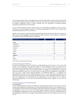 Klöckner & Co SE Konzern-Zwischenlagebericht HJ 1 2013 12
In den USA lasten weiterhin Fiskal- und Budgetthemen auf dem Wirtschaftsumfeld. Trotzdem bleibt die US-Wirtschaft
auf dem Wachstumspfad. Die gute Stimmung der US-Konsumenten sowie positive Impulse vom Wohnungsmarkt und
die niedrigen Energiekosten sollten zu soliden, allerdings unter den ursprünglichen Erwartungen liegenden
Zuwachsraten der Wirtschaft im Jahr 2013 führen.
Für die chinesische Wirtschaft werden positive Impulse aus der gesteigerten Bautätigkeit und einem weiteren
Aufschwung im Dienstleistungssektor erwartet. Die chinesische Regierung geht für 2013 von einem robusten, aber
nachlassenden Wachstum um die 7,5 %-Marke aus.
Brasilien, unser Kernmarkt in Südamerika, dürfte die konjunkturelle Talsohle durchschritten haben: Die zu Beginn des
Jahres durch den Staat aufgelegten Infrastrukturprogramme sollten zusammen mit den Initiativen zur Senkung der
Lohnstückkosten die Wirtschaftsleistung positiv beeinflussen.
Erwartete Entwicklung des BIP in unseren Kernländern (in %) 2013 2014
Europa – 0,6 0,9
Deutschland 0,3 1,3
Großbritannien 0,9 1,5
Frankreich – 0,2 0,8
Spanien – 1,6 0,0
Schweiz 1,5 1,6
China 7,8 7,7
Americas
USA 1,7 2,7
Brasilien 2,5 3,2
Quelle: Internationaler Währungsfonds, Bloomberg.
Erwartete Entwicklung der Stahlbranche
Der weltweite Stahlverbrauch wird nach Prognosen des Weltstahlverbands aus dem April um 2,9 % im Jahr 2013
wachsen. In der Europäischen Union geht der Verband von einem Rückgang um 0,5 % aus, während für die
nordamerikanische Freihandelszone (NAFTA) ein Wachstum von 2,9 %, für Süd- und Zentralamerika 6,2 % und für
China 3,5 % prognostiziert werden. Diese Annahmen dürften aus heutiger Sicht insbesondere für Europa und
Nordamerika allerdings zu positiv sein. So erwartet Eurofer für Europa aktuell einen Rückgang der Stahlnachfrage um
4,4 %, was auch in etwa unserer Erwartung entspricht. Für Nordamerika gehen wir – im Gegensatz zum
Weltstahlverband –allenfalls von einem leichten Wachstum von bis zu 1 % aus. Damit läge der Stahlverbrauch zum
Jahresende in Europa um etwa 32 % unterhalb des Vorkrisenniveaus von 2007, während der Verbrauch in China um
über 64 % zugelegt hätte. In Nordamerika sollte der Stahlverbrauch nach dem Tiefpunkt im Jahr 2009 am
dynamischsten gewachsen sein, auch wenn das Vorkrisenniveau gemäß unserer Prognose noch um etwa 9 %
verfehlt würde.
Erwartete Entwicklung der Kern-Abnehmerbranchen
Automobilindustrie
Für den Weltautomobilmarkt erwartet der Verband der Automobilindustrie (VDA) für das Jahr 2013, trotz der
Schwäche des europäischen Automobilmarktes, eine Fortsetzung des Wachstumskurses mit einer Steigerung von 2 %.
In Europa geht der VDA für das laufende Geschäftsjahr aufgrund der anhaltenden Unsicherheiten von einem Rückgang
der Nachfrage um rund 5 % aus. In den USA rechnen Experten aufgrund eines hohen Ersatzbedarfs und der
zurückgegangenen Energiekosten mit einem Anstieg des Absatzes um rund 5 % für 2013. Der chinesische Markt wird
laut Schätzungen im Jahr 2013 um 8 % zulegen. Für Brasilien gehen Experten von einem Wachstum für 2013 von rund
4 % aus.
 