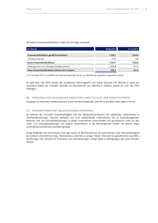 Klöckner & Co SE Konzern-Zwischenabschluss HJ 1 2013 27
Die Netto-Finanzverbindlichkeiten haben sich wie folgt entwickelt:
(in Mio. €) 30.06.2013 31.12.2012
Finanzverbindlichkeiten gemäß Konzernbilanz 1.048,2 1.024,0
Transaktionskosten 11,5 8,9
Brutto-Finanzverbindlichkeiten 1.059,7 1.032,9
Zahlungsmittel und Zahlungsmitteläquivalente*)
– 570,3 – 611,0
Netto-Finanzverbindlichkeiten Klöckner & Co-Konzern 489,4 421,9
*) 31. Dezember 2012: Einschließlich der Nettozahlungsmittel, die als „zur Veräußerung vorgesehen“ ausgewiesen werden.
Im April bzw. Mai 2013 wurden das europäische ABS-Programm mit einem Volumen von 360 Mio. € sowie der
syndizierte Kredit, der nunmehr ebenfalls ein Basisvolumen von 360 Mio. € aufweist, jeweils bis zum Mai 2016
verlängert.
(6) VORGÄNGE VON BESONDERER BEDEUTUNG NACH SCHLUSS DER BERICHTSPERIODE
Vorgänge von besonderer Bedeutung nach Schluss der Berichtsperiode, über die zu berichten wäre, lagen nicht vor.
(7) TRANSAKTIONEN MIT NAHESTEHENDEN PERSONEN
Im Rahmen der normalen Geschäftstätigkeit tritt der Klöckner&Co-Konzern mit zahlreichen Unternehmen in
Geschäftsbeziehungen. Darunter befinden sich auch nahestehende Unternehmen, die zu Anschaffungskosten
bewertet sind. Die Geschäftsbeziehungen zu diesen Unternehmen unterscheiden sich grundsätzlich nicht von den
Liefer- und Leistungsbeziehungen mit anderen Unternehmen. In der Berichtsperiode wurden mit keinem dieser
Unternehmen wesentliche Geschäfte getätigt.
Einige Mitglieder des Aufsichtsrats sind oder waren im Berichtszeitraum als Aufsichtsrats- oder Vorstandsmitglied
bei anderen Unternehmen tätig. Klöckner&Co unterhält zu einigen dieser Unternehmen gewöhnliche Geschäfts-
beziehungen. Der Verkauf von Produkten und Dienstleistungen erfolgt dabei zu Bedingungen wie unter fremden
Dritten.
 