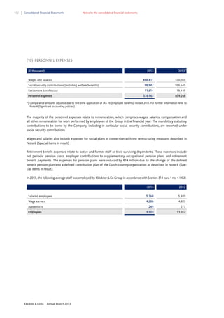 102

Consolidated Financial Statements

Notes to the consolidated financial statements

(10) PERSONNEL EXPENSES
(€ thousand)

2013

2012*)

468,411

530,169

Social security contributions (including welfare benefits)

98,942

109,640

Retirement benefit cost

11,614

19,449

578,967

659,258

Wages and salaries

Personnel expenses

*) Comparative amounts adjusted due to first time application of IAS 19 (Employee benefits) revised 2011. For further information refer to
Note 4 (Significant accounting policies).

The majority of the personnel expenses relate to remuneration, which comprises wages, salaries, compensation and
all other remuneration for work performed by employees of the Group in the financial year. The mandatory statutory
contributions to be borne by the Company, including in particular social security contributions, are reported under
social security contributions.
Wages and salaries also include expenses for social plans in connection with the restructuring measures described in
Note 6 (Special items in result).
Retirement benefit expenses relate to active and former staff or their surviving dependents. These expenses include
net periodic pension costs, employer contributions to supplementary occupational pension plans and retirement
benefit payments. The expenses for pension plans were reduced by €14 million due to the change of the defined
benefit pension plan into a defined contribution plan of the Dutch country organization as described in Note 6 (Special items in result).
In 2013, the following average staff was employed by Klöckner & Co Group in accordance with Section 314 para 1 no. 4 HGB:
2013

2012

Salaried employees

5,368

5,920

Wage earners

4,286

4,819

249

273

9,903

11,012

Apprentices
Employees

Klöckner & Co SE

Annual Report 2013

 