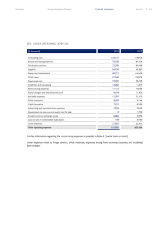 Overview

Group Management Report

Financial Statements

Services

(11) OTHER OPERATING EXPENSES
(€ thousand)
Forwarding cost

2013

2012

144,737

154,858

Rental and leasing expenses

75,100

81,324

Third–party services

72,295

81,499

Supplies

54,434

59,351

Repair and maintenance

40,211

44,404

Other taxes

21,646

26,023

Travel expenses

17,331

19,210

Audit fees and consulting

14,265

17,511

Restructuring expenses

11,713

17,693

9,019

11,415

11,397

13,170

Other insurance

8,392

9,746

Credit insurance

7,512

8,586

Advertising and representation expenses

7,024

7,669

Postal charges and telecommunication
Bad debt expenses

Impairments on non–current assets held for sale
Foreign currency exchange losses
Loss on sale of consolidated subsidiaries
Other expenses
Other operating expenses

2

7,114

5,066

4,975

148

3,493

27,563

32,415

527,855

600,456

Further information regarding the restructuring expenses is provided in Note 6 (Special items in result).
Other expenses relate to fringe benefits, office materials, expenses arising from secondary business and incidental
bank charges.

103

 