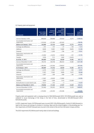 Overview

Group Management Report

Financial Statements

Services

b) Property, plant and equipment

(€ thousand)
Cost as of January 1, 2012
Accumulated amortization and
impairments
Balance as of January 1, 2012
Exchange rate differences

Land, similar
land rights
and buildings

Technical
equipment
and
machinery

Other
equipment,
operating and
office
equipment

Construction
in progress

Total
property,
plant and
equipment

806,629

338,868

279,264

13,715

1,438,476

– 374,540

– 217,394

– 207,061

-

– 798,995

432,089

121,474

72,203

13,715

639,481

– 415

– 721

– 27

– 149

– 1,312

Additions

8,640

12,857

12,985

16,876

51,358

Disposals

– 7,503

– 2,609

– 786

– 63

– 10,961

– 31,000

– 23,010

– 18,562

– 221

– 72,793

Depreciation, amortization and
impairments

5,078

7,111

2,487

– 14,676

-

As of Dec. 31, 2012

406,889

115,102

68,300

15,482

605,773

Cost as of December 31, 2012

792,745

342,758

286,353

15,482

1,437,338

– 385,856

– 227,656

– 218,053

-

– 831,565

406,889

115,102

68,300

15,482

605,773

– 6,370

– 3,061

– 1,270

– 290

– 10,991

Additions

11,367

17,822

9,608

11,671

50,468

Disposals

– 5,871

– 596

– 468

– 166

– 7,101

– 17,607

– 20,819

– 15,980

-

– 54,406

3,859

3,299

7,310

– 14,468

-

– 14,211

– 315

–3

-

– 14,529

Transfers

Accumulated amortization and
impairments
As of January 1, 2013
Exchange rate differences

Depreciation, amortization and
impairments
Transfers
Reclassification to assets held for sale
Balance as of December 31, 2013

378,056

111,432

67,497

12,229

569,214

Cost as of December 31, 2013

752,060

335,025

300,783

12,229

1,400,097

– 374,004

– 223,593

– 233,286

-

– 830,883

Accumulated amortization and
impairments

Property, plant and equipment with a carrying amount of €62,569 thousand (2012: €72,578 thousand) was used as
collateral to secure borrowings of the Group in the form of liens, denominated at €23,484 thousand (2012:
€24,526 thousand).
In 2013, impairment losses of €179 thousand were incurred (2012: €16,476 thousand), of which € 5.665 thousand related to the closure and resizing of a location in Germany, Spain and the United Kingdom in the preceding year. Further impairments of €10,811 thousand were incurred in the context of the exit from the Eastern Europe activities.
The 2012 impairments €12,169 thousand mainly relate to land and buildings.

111

 