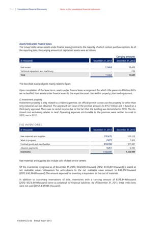 112

Consolidated Financial Statements

Notes to the consolidated financial statements

Assets held under finance leases
The Group holds various assets under finance leasing contracts, the majority of which contain purchase options. As of
the reporting date, the carrying amounts of capitalized assets were as follows:
Carrying amounts
(€ thousand)

December 31, 2013
11,463

Technical equipment and machinery
Total

10,453

-

236

11,463

Real estate

December 31, 2012

10,689

The described leasing objects mainly relate to Spain.
Upon completion of the lease term, assets under finance lease arrangement for which title passes to Klöckner & Co
are reclassified from assets under finance leases to the respective asset class within property, plant and equipment.
c) Investment property
Investment property is only related to a Valencia premise. An official permit to now use the property for other than
only industrial use was obtained. The appraised fair value of the premise amounts to €15.7 million and is based on a
third-party appraisal. There was no rental income due to the fact that the building was demolished in 2010. The disclosed cost exclusively relates to land. Operating expenses attributable to the premises were neither incurred in
2013, nor in 2012.

(16) INVENTORIES
(€ thousand)

December 31, 2013

Raw materials and supplies

December 31, 2012

335,675

335,353

Finished goods and merchandise
Advance payments
Inventories

2,877

1,912

818,702

911,331

9,251

5,393

1,166,505

Work in progress

1,253,989

Raw materials and supplies also include coils of steel service centers.
Of the inventories recognized as of December 31, 2013, €332,843 thousand (2012: €445,841 thousand) is stated at
net realizable values. Allowances for write-downs to the net realizable value amount to €40,017 thousand
(2012: €43,964 thousand). The amount expensed for inventory is equivalent to the cost of materials.
In addition to customary reservations of title, inventories with a carrying amount of €516,944 thousand
(2012: €523,449 thousand) serve as collateral for financial liabilities. As of December 31, 2013, these credit lines
were not used (2012: €47,946 thousand).

Klöckner & Co SE

Annual Report 2013

 