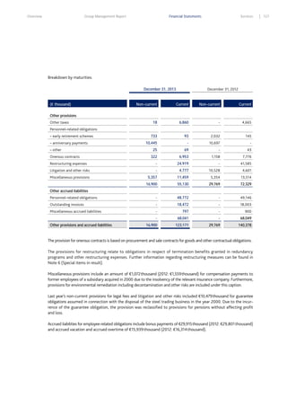 Overview

Group Management Report

Financial Statements

Services

Breakdown by maturities:
December 31, 2013

(€ thousand)

December 31, 2012

Non–current

Current

Non–current

Current

18

6,860

-

4,665

733

93

2,032

145

10,445

-

10,697

-

Other provisions
Other taxes
Personnel–related obligations
– early retirement schemes
– anniversary payments

25

69

-

43

322

6,953

1,158

7,776

Restructuring expenses

-

24,919

-

41,585

Litigation and other risks

-

4,777

10,528

4,601

– other
Onerous contracts

5,357

11,459

5,354

13,514

16,900

55,130

29,769

72,329

Personnel–related obligations

-

48,772

-

49,146

Outstanding invoices

-

18,472

-

18,003

Miscellaneous accrued liabilities

-

797

-

900

-

68,041

-

68,049

16,900

123,171

29,769

140,378

Miscellaneous provisions
Other accrued liabilities

Other provisions and accrued liabilities

The provision for onerous contracts is based on procurement and sale contracts for goods and other contractual obligations.
The provisions for restructuring relate to obligations in respect of termination benefits granted in redundancy
programs and other restructuring expenses. Further information regarding restructuring measures can be found in
Note 6 (Special items in result).
Miscellaneous provisions include an amount of €1,072 thousand (2012: €1,559 thousand) for compensation payments to
former employees of a subsidiary acquired in 2000 due to the insolvency of the relevant insurance company. Furthermore,
provisions for environmental remediation including decontamination and other risks are included under this caption.
Last year’s non-current provisions for legal fees and litigation and other risks included €10,479 thousand for guarantee
obligations assumed in connection with the disposal of the steel trading business in the year 2000. Due to the incurrence of the guarantee obligation, the provision was reclassified to provisions for pensions without affecting profit
and loss.
Accrued liabilities for employee-related obligations include bonus payments of €29,915 thousand (2012: €29,801 thousand)
and accrued vacation and accrued overtime of €15,939 thousand (2012: €16,314 thousand).

127

 