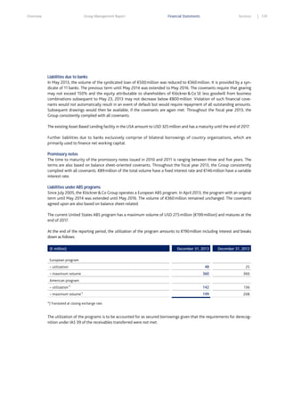 Overview

Group Management Report

Financial Statements

Services

Liabilities due to banks
In May 2013, the volume of the syndicated loan of €500 million was reduced to €360 million. It is provided by a syndicate of 11 banks. The previous term until May 2014 was extended to May 2016. The covenants require that gearing
may not exceed 150% and the equity attributable to shareholders of Klöckner & Co SE less goodwill from business
combinations subsequent to May 23, 2013 may not decrease below €800 million. Violation of such financial covenants would not automatically result in an event of default but would require repayment of all outstanding amounts.
Subsequent drawings would then be available, if the covenants are again met. Throughout the fiscal year 2013, the
Group consistently complied with all covenants.
The existing Asset Based Lending facility in the USA amount to USD 325 million and has a maturity until the end of 2017.
Further liabilities due to banks exclusively comprise of bilateral borrowings of country organizations, which are
primarily used to finance net working capital.
Promissory notes
The time to maturity of the promissory notes issued in 2010 and 2011 is ranging between three and five years. The
terms are also based on balance sheet-oriented covenants. Throughout the fiscal year 2013, the Group consistently
complied with all covenants. €89 million of the total volume have a fixed interest rate and €146 million have a variable
interest rate.
Liabilities under ABS programs
Since July 2005, the Klöckner & Co Group operates a European ABS program. In April 2013, the program with an original
term until May 2014 was extended until May 2016. The volume of €360 million remained unchanged. The covenants
agreed upon are also based on balance sheet-related.
The current United States ABS program has a maximum volume of USD 275 million (€199 million) and matures at the
end of 2017.
At the end of the reporting period, the utilization of the program amounts to €190 million including interest and breaks
down as follows:
(€ million)

December 31, 2013

December 31, 2012

48

25

360

360

European program
– utilization
– maximum volume
American program
– utilization*)

142

136

– maximum volume*)

199

208

*) Translated at closing exchange rate.

The utilization of the programs is to be accounted for as secured borrowings given that the requirements for derecognition under IAS 39 of the receivables transferred were not met.

129

 