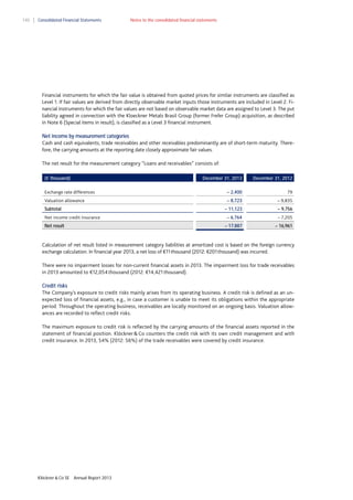 140

Consolidated Financial Statements

Notes to the consolidated financial statements

Financial instruments for which the fair value is obtained from quoted prices for similar instruments are classified as
Level 1. If fair values are derived from directly observable market inputs those instruments are included in Level 2. Financial instruments for which the fair values are not based on observable market data are assigned to Level 3. The put
liability agreed in connection with the Kloeckner Metals Brasil Group (former Frefer Group) acquisition, as described
in Note 6 (Special items in result), is classified as a Level 3 financial instrument.
Net income by measurement categories
Cash and cash equivalents, trade receivables and other receivables predominantly are of short-term maturity. Therefore, the carrying amounts at the reporting date closely approximate fair values.
The net result for the measurement category “Loans and receivables” consists of:
(€ thousand)

December 31, 2013

Valuation allowance
Subtotal

– 2,400

79

– 8,723

– 9,835

– 11,123

Exchange rate differences

December 31, 2012

– 9,756

Net result

– 6,764

– 7,205

– 17,887

Net income credit insurance

– 16,961

Calculation of net result listed in measurement category liabilities at amortized cost is based on the foreign currency
exchange calculation. In financial year 2013, a net loss of €11 thousand (2012: €201 thousand) was incurred.
There were no impairment losses for non-current financial assets in 2013. The impairment loss for trade receivables
in 2013 amounted to €12,054 thousand (2012: €14,421 thousand).
Credit risks
The Company’s exposure to credit risks mainly arises from its operating business. A credit risk is defined as an unexpected loss of financial assets, e.g., in case a customer is unable to meet its obligations within the appropriate
period. Throughout the operating business, receivables are locally monitored on an ongoing basis. Valuation allowances are recorded to reflect credit risks.
The maximum exposure to credit risk is reflected by the carrying amounts of the financial assets reported in the
statement of financial position. Klöckner & Co counters the credit risk with its own credit management and with
credit insurance. In 2013, 54% (2012: 56%) of the trade receivables were covered by credit insurance.

Klöckner & Co SE

Annual Report 2013

 