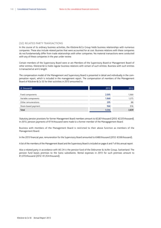 148

Consolidated Financial Statements

Notes to the consolidated financial statements

(32) RELATED PARTY TRANSACTIONS
In the course of its ordinary business activities, the Klöckner & Co Group holds business relationships with numerous
companies. These also include related parties that were accounted for at cost. Business relations with these companies
do not fundamentally differ from trade relationships with other companies. No material transactions were conducted
with any of these companies in the year under review.
Certain members of the Supervisory Board were or are Members of the Supervisory Board or Management Board of
other entities. Klöckner & Co holds regular business relations with certain of such entities. Business with such entities
is transacted at arm’s length.
The compensation model of the Management and Supervisory Board is presented in detail and individually in the compensation report, which is included in the management report. The compensation of members of the Management
Board of Klöckner & Co SE for their activities in 2013 amounted to:
(€ thousand)

2013

2012

Fixed components

2,005

1,560

Variable components

1,868

1,275

Other remunerations

205

88

Share–based payment

968

916

5,046

3,839

Total

Statutory pension provisions for former Management Board members amount to €2,821 thousand (2012: €2,125 thousand).
In 2013, pension payments of €114 thousand were made to a former member of the Managagement Board.
Business with members of the Management Board is restricted to their above function as members of the
Management Board.
In the 2013 financial year, remuneration for the Supervisory Board amounted to €480 thousand (2012: €338 thousand).
A list of the members of the Management Board and the Supervisory Board is included on pages 6 and 7 of this annual report.
Also a related party in accordance with IAS 24 is the pension fund of the Debrunner & Acifer Group, Switzerland. The
pension fund leases premises to the Swiss subsidiaries. Rental expenses in 2013 for such premises amount to
€1,370 thousand (2012: €1,354 thousand).

Klöckner & Co SE

Annual Report 2013

 