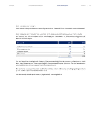 Overview

Group Management Report

Financial Statements

Services

(35) SUBSEQUENT EVENTS
There were no subsequent events that would require disclosure in the notes to the consolidated financial statements.

(36) FEES AND SERVICES OF THE AUDITOR OF THE CONSOLIDATED FINANCIAL STATEMENTS
The following fees were incurred for services performed by the auditor KPMG AG, Wirtschaftsprüfungsgesellschaft,
Berlin, in the financial year:
(€ thousand)

2013

2012

Audit of financial statements

829

843

Other assurance services

145

154

Other services

54

94

113

29

1,141

Tax advisory services

1,120

The fees for auditing primarily include the audit of the consolidated IFRS financial statements and audits of the standalone financial statements of the entities included in the consolidated financial statements. The other assurance services include, among others, reviews of interim financial statements.
The fees for tax advisory services relate to advice for individual matters and recurring consulting regarding tax returns
as well as other national and international tax issues.
The fees for other services relate mainly to project-related consulting services.

153

 