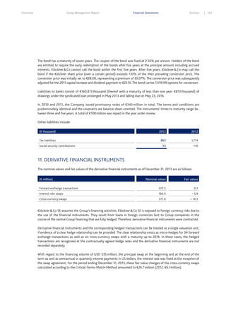 Overview

Group Management Report

Financial Statements

Services

The bond has a maturity of seven years. The coupon of the bond was fixed at 2.50% per annum. Holders of the bond
are entitled to require the early redemption of the bonds after five years at the principal amount including accrued
interests. Klöckner & Co cannot call the bond within the first five years. After five years, Klöckner & Co may call the
bond if the Klöckner share price (over a certain period) exceeds 130% of the then prevailing conversion price. The
conversion price was initially set to €28.00, representing a premium of 35.07%. The conversion price was subsequently
adjusted for the 2011 capital increase and dividend payment to €25.10. The bond carries 7,419,199 options for conversion.
Liabilities to banks consist of €160,813 thousand (thereof with a maturity of less than one year: €813 thousand) of
drawings under the syndicated loan prolonged in May 2013 and falling due on May 23, 2016.
In 2010 and 2011, the Company issued promissory notes of €343 million in total. The terms and conditions are
predominately identical and the covenants are balance sheet-oriented. The instruments’ times to maturity range between three and five years. A total of €108 million was repaid in the year under review.
Other liabilities include:
(€ thousand)

2013

2012

Tax liabilities

853

1,714

13

110

Social security contributions

11. DERIVATIVE FINANCIAL INSTRUMENTS
The nominal values and fair values of the derivative financial instruments as of December 31, 2013 are as follows:
(€ million)

Nominal values

Fair values

Forward exchange transactions

222.5

0.2

Interest rate swaps

160.0

– 5.9

Cross–currency swaps

371.0

– 14.3

Klöckner & Co SE assumes the Group’s financing activities. Klöckner & Co SE is exposed to foreign currency risks due to
the use of the financial instruments. They result from loans in foreign currencies lent to Group companies in the
course of the central Group financing that are fully hedged. Therefore, derivative financial instruments were contracted.
Derivative financial instruments and the corresponding hedged transactions can be treated as a single valuation unit,
if evidence of a clear hedge relationship can be provided. The clear relationship exists as micro-hedges for 34 forward
exchange transactions as well as six cross-currency swaps with a maturity up to 2016. In these cases, the hedged
transactions are recognized at the contractually agreed hedge rates and the derivative financial instruments are not
recorded separately.
With regard to the financing volume of USD 535 million, the principal swap at the beginning and at the end of the
term as well as semiannual or quarterly interest payments in US dollars, the interest rate was fixed at the inception of
the swap agreement. For the period ending December 31, 2013, these fair value changes of the cross-currency swaps
calculated according to the Critical-Terms-Match-Method amounted to €26.7 million (2012: €6.1 million).

169

 