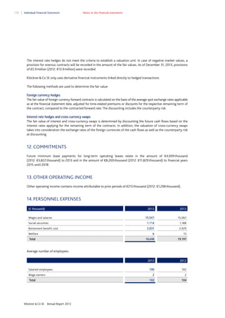170

Individual Financial Statement

Notes to the financial statements

The interest rate hedges do not meet the criteria to establish a valuation unit. In case of negative market values, a
provision for onerous contracts will be recorded in the amount of the fair values. As of December 31, 2013, provisions
of €5.9 million (2012: €13.9 million) were recorded.
Klöckner & Co SE only uses derivative financial instruments linked directly to hedged transactions.
The following methods are used to determine the fair value:
Foreign currency hedges
The fair value of foreign currency forward contracts is calculated on the basis of the average spot exchange rates applicable
as at the financial statement date, adjusted for time-related premiums or discounts for the respective remaining term of
the contract, compared to the contracted forward rate. The discounting includes the counterparty risk.
Interest rate hedges and cross-currency swaps
The fair value of interest and cross-currency swaps is determined by discounting the future cash flows based on the
interest rates applying for the remaining term of the contracts. In addition, the valuation of cross-currency swaps
takes into consideration the exchange rates of the foreign currencies of the cash flows as well as the counterparty risk
at discounting.

12. COMMITMENTS
Future minimum lease payments for long-term operating leases relate in the amount of €4,009 thousand
(2012: €3,822 thousand) to 2013 and in the amount of €8,269 thousand (2012: €11,829 thousand) to financial years
2015 until 2018.

13. OTHER OPERATING INCOME
Other operating income contains income attributable to prior periods of €215 thousand (2012: €1,298 thousand).

14. PERSONNEL EXPENSES
(€ thousand)

2013

Wages and salaries

2012

15,547

15,067

Social securities

1,114

1,188

Retirement benefit cost

2,031

2,929

6

19,197

2013

2012

100

102

2

2

102

Total

13

18,698

Welfare

104

Average number of employees:

Salaried employees
Wage earners
Total

Klöckner & Co SE

Annual Report 2013

 