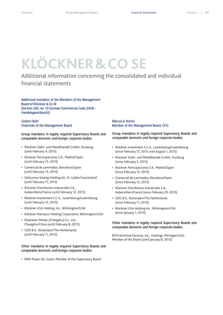 Overview

Group Management Report

Financial Statements

Services

KLÖCKNER & CO SE
Additional information concerning the consolidated and individual
financial statements
Additional mandates of the Members of the Management
Board of Klöckner & Co SE
(Section 285, no. 10 German Commercial Code (HGB –
Handelsgesetzbuch))
Gisbert Rühl
Chairman of the Management Board

Marcus A. Ketter
Member of the Management Board, CFO

Group mandates in legally required Supervisory Boards and
comparable domestic and foreign corporate bodies

Group mandates in legally required Supervisory Boards and
comparable domestic and foreign corporate bodies

• Klöckner Stahl- und Metallhandel GmbH, Duisburg

• Klöckner Investment S.C.A., Luxembourg/Luxembourg

(until February 4, 2013)
• Klöckner Participaciones S.A., Madrid/Spain

(until February 13, 2013)
• Comercial de Laminados, Barcelona/Spain

(until February 13, 2013)
• Debrunner Koenig Holding AG, St. Gallen/Switzerland

(until February 11, 2013)
• Klöckner Distribution Industrielle S.A.,

Aubervilliers/France (until February 12, 2013)
• Klöckner Investment S.C.A., Luxembourg/Luxembourg

(until February 12, 2013)
• Klöckner USA Holding, Inc., Wilmington/USA
• Klöckner Namasco Holding Corporation, Wilmington/USA
• Kloeckner Metals (Changshu) Co., Ltd.,

Changshu/China (until February 8, 2013)
• ODS B.V., Rotterdam/The Netherlands

(until February 11, 2013)
Other mandates in legally required Supervisory Boards and
comparable domestic and foreign corporate bodies
• RWE Power AG, Essen, Member of the Supervisory Board

(since February 12, 2013 until August 1, 2013)
• Klöckner Stahl- und Metallhandel GmbH, Duisburg

(since February 5, 2013)
• Klöckner Participaciones S.A., Madrid/Spain

(since February 13, 2013)
• Comercial de Laminados, Barcelona/Spain

(since February 13, 2013)
• Klöckner Distribution Industrielle S.A.,

Aubervilliers/France (since February 20, 2013)
• ODS B.V., Rotterdam/The Netherlands

(since February 11, 2013)
• Klöckner USA Holding Inc., Wilmington/USA

(since January 1, 2013)
Other mandates in legally required Supervisory Boards and
comparable domestic and foreign corporate bodies
BCN Technical Services, Inc., Hastings, Michigan/USA,
Member of the Board (until January 8, 2013)

185

 