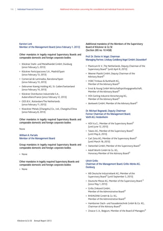 186

Individual Financial Statement

Additional information concerning the consolidated and individual financial statements

Karsten Lork
Member of the Management Board (since February 1, 2013)
Other mandates in legally required Supervisory Boards and
comparable domestic and foreign corporate bodies
• Klöckner Stahl- und Metallhandel GmbH, Duisburg

(since February 5, 2013)
• Klöckner Participaciones S.A., Madrid/Spain

(since February 13, 2013)
• Comercial de Laminados, Barcelona/Spain

(since February 13, 2013)
• Debrunner Koenig Holding AG, St. Gallen/Switzerland

(since February 14, 2013)
• Klöckner Distribution Industrielle S.A.,

Aubervilliers/France (since February 12, 2013)
• ODS B.V., Rotterdam/The Netherlands

(since February 11, 2013)
• Kloeckner Metals (Changshu) Co., Ltd., Changshu/China

(since February 8, 2013)
Other mandates in legally required Supervisory Boards and
comparable domestic and foreign corporate bodies

Additional mandates of the Members of the Supervisory
Board of Klöckner & Co SE
(Section 285 no. 10 HGB)
Prof. Dr. Dieter H. Vogel, Chairman
Managing Partner, Lindsay Goldberg Vogel GmbH, Düsseldorf
• Plasticum B. V., The Netherlands, Deputy Chairman of the

Supervisory Board1) (until April 8, 2013)
• Weener Plastik GmbH, Deputy Chairman of the

Advisory Board2)
• HSBC Trinkaus & Burkhardt AG,

Member of the Advisory Board2)
• Ernst & Young GmbH Wirtschaftsprüfungsgesellschaft,

Member of the Advisory Board2)
• HDI-Gerling Industrie Versicherung AG,

Member of the Advisory Board2)
• denkwerk GmbH, Member of the Advisory Board

2)

Dr. Michael Rogowski, Deputy Chairman
Former Chairman of the Management Board,
Voith AG, Heidenheim
• HDI V.a.G., Member of the Supervisory Board

1)

(until June 12, 2013)

None

• Talanx AG, Member of the Supervisory Board

William A. Partalis
Member of the Management Board

1)

(until May 6, 2013)
• Carl Zeiss AG, Member of the Supervisory Board

1)

(until March 18, 2013)
Group mandates in legally required Supervisory Boards and
comparable domestic and foreign corporate bodies

• Vattenfall GmbH, Member of the Supervisory Board

1)

• Adolf Würth GmbH & Co. KG,

Honorary Member of the Advisory Board2)

• None

Other mandates in legally required Supervisory Boards and
comparable domestic and foreign corporate bodies
• None

Ulrich Grillo
Chairman of the Management Board, Grillo-Werke AG,
Duisburg
• IKB Deutsche Industriebank AG, Member of the

Supervisory Board1) (until September 5, 2013)
• Deutsche Messe AG, Member of the Supervisory Board

1)

(since May 1, 2013)
• Grillo Zinkoxid GmbH,

Member of the Administrative Board2)
• RHEINZINK GmbH & Co. KG,

Member of the Administrative Board2)
• Hamborner Dach- und Fassadentechnik GmbH & Co. KG,

Chairman of the Advisory Board2)
• Zinacor S. A., Belgium, Member of the Board of Managers

Klöckner & Co SE

Annual Report 2013

2)

 