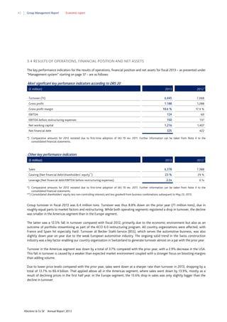 42

Group Management Report

Economic report

3.4 RESULTS OF OPERATIONS, FINANCIAL POSITION AND NET ASSETS
The key performance indicators for the results of operations, financial position and net assets for fiscal 2013 – as presented under
“Management system” starting on page 37 – are as follows:

Most significant key perfomance indicators according to DRS 20
(€ million)

2013

2012*)

Turnover (Tt)

6,445

7,068

1,188

Gross profit margin
EBITDA
EBITDA before restructuring expenses
Net working capital
Net financial debt

1,288

18.6 %

17.4 %

124

Gross profit

60

150

137

1,216

1,407

325

422

*) Comparative amounts for 2012 restated due to first-time adoption of IAS 19 rev. 2011. Further information can be taken from Note 4 to the
consolidated financial statements.

Other key performance indicators
(€ million)

2013

2012*)

Sales

6,378

7,388

Gearing (Net financial debt/shareholders' equity**)

23 %

29 %

2.2x

3.1x

Leverage (Net financial debt/EBITDA before restructuring expenses)

*) Comparative amounts for 2012 restated due to first-time adoption of IAS 19 rev. 2011. Further information can be taken from Note 4 to the
consolidated financial statements.
**) Consolidated shareholders’ equity less non-controlling interests and less goodwill from business combinations subsequent to May 23, 2013.

Group turnover in fiscal 2013 was 6.4 million tons. Turnover was thus 8.8% down on the prior year (7.1 million tons), due in
roughly equal parts to market factors and restructuring. While both operating segments registered a drop in turnover, the decline
was smaller in the Americas segment than in the Europe segment.
The latter saw a 12.5% fall in turnover compared with fiscal 2012, primarily due to the economic environment but also as an
outcome of portfolio streamlining as part of the KCO 6.0 restructuring program. All country organizations were affected, with
France and Spain hit especially hard. Turnover at Becker Stahl-Service (BSS), which serves the automotive business, was also
slightly down year on year due to the weak European automotive industry. The ongoing solid trend in the Swiss construction
industry was a key factor enabling our country organization in Switzerland to generate turnover almost on a par with the prior year.
Turnover in the Americas segment was down by a total of 3.7% compared with the prior year, with a 2.9% decrease in the USA.
This fall in turnover is caused by a weaker than expected market environment coupled with a stronger focus on boosting margins
than adding volume.
Due to lower price levels compared with the prior year, sales went down at a sharper rate than turnover in 2013, dropping by a
total of 13.7% to €6.4 billion. That applied above all in the Americas segment, where sales went down by 13.9%, mostly as a
result of declining prices in the first half year. In the Europe segment, the 13.6% drop in sales was only slightly bigger than the
decline in turnover.

Klöckner & Co SE

Annual Report 2013

 