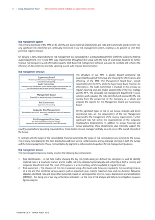 60

Group Management Report

Macroeconomic outlook including key opportunities and risks

Risk management system
The primary objectives of the RMS are to identify and assess material opportunities and risks and to eliminate going concern risk.
Any significant risks identified are continually monitored in our risk management system, enabling us to prevent or limit their
potential negative impact.
On January 1, 2013, responsibility for risk management was consolidated in a dedicated department within the Corporate Internal
Audit Department. The revised RMS was implemented throughout the Group with the help of workshops designed to further
improve risk transparency and information quality. Web-based risk management software was used to facilitate and enhance the
efficiency of data collection and data updating as well as to improve documentation.
Risk management structure

Supervisory Board
Monitoring of effectiveness of Risk Management System
Assessment of risk reporting

Audit Committee
Evaluation of Risk Management System regarding legality, appropriateness and
cost effectiveness as well as report to entire Supervisory Board

Management Board
Responsible for appropriate group risk management

Risk Committee
Supervision and consulting

The structure of our RMS is geared toward promoting risk
awareness throughout the Group and ensuring the effectiveness and
efficiency of the RMS. The Management Board bears overall
responsibility for the RMS, while the Supervisory Board monitors its
effectiveness. The Audit Committee is involved in the process via
regular reporting and also makes assessments of the risk strategy
and the RMS. The corporate risk management department reviews,
validates and evaluates the risks identified and assessed by the risk
owners from the perspective of the Company as a whole and
prepares the reports for the Management Board and Supervisory
Board.

Corporate Risk Management

Of the significant types of risk in our Group, strategic and direct
operational risks are the responsibility of the full Management
Board and/or the management of the country organizations. Further
Risk Management Functions
significant risks fall within the responsibilities of the Corporate
Risk owner respectively country risk manager:
Headquarters Departments. In addition to Group financing and
Identification and assessment respectively control and reporting
Group accounting, these departments also indirectly support the
country organizations’ operating responsibilities. Cross-border risks are managed centrally so as to protect the overall interests of
the Group.
Risk evaluation and control, reporting to Management Board and Supervisory
Board

In contrast with the scope of the consolidated financial statements, the scope of risk consolidation only extends to the Group.
The primary risks relating to the steel distribution and steel service center business are by and large identical in both the Europe
and the Americas segments. Thus a representation by segment is not considered expedient for risk management purposes.
Risk management process
The risk management process mainly involves the following four components:
1.

2.

Risk identification – A risk field matrix showing the key risk fields along pre-defined risk categories is used to identify
material risks in a structured manner and to enable risk to be recorded systematically and uniformly at both a country and
corporate department level. The result of this process is a risk inventory, which is updated at regular intervals.
Risk assessment – The relevance of the risks is assessed using a five-level scale. Relevance represents the overall significance
of a risk and thus combines various aspects such as expected value, realistic maximum loss, and risk duration. Relevance
classifies identified risks and shows their potential impact on earnings before interest, taxes, depreciation and amortization
(EBITDA) – this being one of our key performance indicators – at the time of risk analysis and before risk mitigation measures
(gross analysis):

Klöckner & Co SE

Annual Report 2013

 