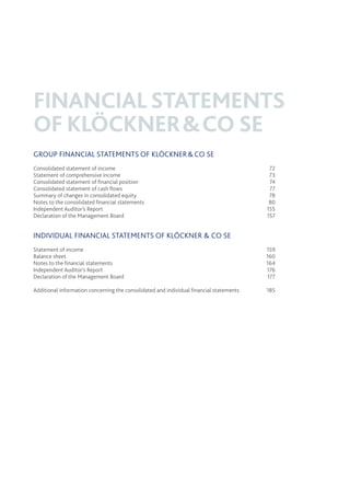 FINANCIAL STATEMENTS
OF KLÖCKNER & CO SE
GROUP FINANCIAL STATEMENTS OF KLÖCKNER & CO SE
Consolidated statement of income
Statement of comprehensive income
Consolidated statement of financial position
Consolidated statement of cash flows
Summary of changes in consolidated equity
Notes to the consolidated financial statements
Independent Auditor’s Report
Declaration of the Management Board

72
73
74
77
78
80
155
157

INDIVIDUAL FINANCIAL STATEMENTS OF KLÖCKNER & CO SE
Statement of income
Balance sheet
Notes to the financial statements
Independent Auditor’s Report
Declaration of the Management Board

159
160
164
176
177

Additional information concerning the consolidated and individual financial statements

185

 