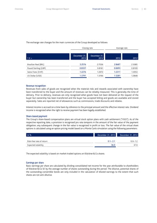 Overview

Group Management Report

Financial Statements

Services

The exchange rate changes for the main currencies of the Group developed as follows:
Closing rate

Average rate

December 31,
2013

December 31,
2012

2013

2012

Brazilian Real (BRL)

3.2576

2.7036

2.8687

2.5085

Pound Sterling (GBP)

0.8337

0.8161

0.8493

0.8109

Swiss Franc (CHF)

1.2276

1.2072

1.2311

1.2053

US Dollar (USD)

1.3791

1.3194

1.3281

1.2848

1€=

Revenue recognition
Revenues from sales of goods are recognized when the material risks and rewards associated with ownership have
been transferred to the buyer and the amount of revenues can be reliably measured. This is generally the time of
delivery. Prior to delivery, revenues are only recognized when goods have not been delivered at the request of the
buyer but ownership has been transferred and the buyer has accepted billing and goods are available and stored
separately. Sales are reported net of allowances such as commissions, trade discounts and rebates.
Interest income is accrued on a time basis by reference to the principal amount and the effective interest rate. Dividend
income is recognized when the right to receive payment has been legally established.
Share-based payment
The Group’s share-based compensation plans are virtual stock option plans with cash settlement (“VSO”). As of the
respective reporting date, a provision is recognized pro rata temporis in the amount of the fair value of the payment
obligation; any subsequent change in the fair value is recognized in profit or loss. The fair value of the virtual share
options is calculated using an option pricing model based on a Monte Carlo simulation using the following parameters:
in %

December 31, 2013

December 31, 2012

0.1– 2.1

0.0– 1.2

36.0

37.0

Risk–free rate of return
Expected volatility

The expected volatility is based on market-traded options on Klöckner & Co shares.

Earnings per share
Basic earnings per share are calculated by dividing consolidated net income for the year attributable to shareholders
of Klöckner & Co SE by the average number of shares outstanding during the period. The dilutive, potential shares of
the outstanding convertible bonds are only included in the calculation of diluted earnings to the extent that such
shares are not anti-dilutive.

83

 