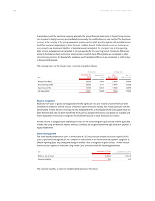 114 KLÖCK NER  CO S E A NNUA L REPORT 201 6
In accordance with the functional currency approach, the annual financial statements of foreign Group compa-
nies prepared in foreign currency are translated into euros by the modified current rate method. The functional
currency is the currency of the primary economic environment in which an entity operates. All subsidiaries con-
duct their business independently in their domestic markets. As such, the functional currency is the local cur-
rency in each case. Assets and liabilities of subsidiaries are translated at the mid-point rate at the reporting
date. Income and expenses are translated at the average rate for the reporting period. Translation differences
arising in the balance sheet and income statement as a result of these differing rates are recognized in other
comprehensive income. On disposal of a subsidiary, such translation differences are recognized in profit or loss
in the period of disposal.
The exchange rates for the Group’s main currencies changed as follows:
Closing rate Average rate
€1 =
December 31,
2016
December 31,
2015
Jan. 1 –
Dec. 31, 2016
Jan. 1 –
Dec. 31, 2015
Brazilian Real (BRL) 3.4305 4.3117 3.8562 3.7004
Pound Sterling (GBP) 0.8562 0.734 0.8195 0.7258
Swiss Franc (CHF) 1.0739 1.0835 1.0902 1.0679
US Dollar (USD) 1.0541 1.0887 1.1069 1.1095
Revenue recognition
Revenues from sales of goods are recognized when the significant risks and rewards of ownership have been
transferred to the buyer and the amount of revenues can be measured reliably. This mostly coincides with the
delivery date. Prior to delivery, revenues are only recognized when, at the request of the buyer, goods have not
been delivered, but title has been transferred, the buyer has accepted the invoice, and goods are available and
stored separately. Revenues are recognized net of allowances such as trade discounts and rebates.
Interest income is recognized pro rata temporis based on the outstanding principal amount and the applicable
interest rate using the effective interest method. Dividends are recognized when the right to receive payment is
legally established.
Share-based payment
The share-based compensation plans in the KlöcknerCo Group are cash-settled virtual stock option (VSO)
plans. A provision is recognized pro rata temporis in the amount of the fair value of the payment obligation as
of each reporting date; any subsequent change in the fair value is recognized in profit or loss. The fair value of
the virtual stock options is measured using Monte Carlo simulation with the following parameters:
in % December 31, 2016 December 31, 2015
Risk-free rate of return -0.8-0.0 -0.4-0.4
Expected volatility 37.8 36.5
The expected volatility is based on market-traded options on the shares.
 
