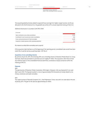 TO OUR SH AR EHO LDERS
G ROUP M A NAGEM EN T
RE PORT F INANCIAL S TATEME NTS SE RVICES 131
Consolidated Financial Statements
Notes to the consolidated financial statements
The acquired goodwill primarily related to expected future earnings from higher-margin business. As AFI was
allocated to the North America CGU, the goodwill was written off in annual impairment testing of that CGU.
Additional disclosures in accordance with IFRS 3.B64:
(€ thousand)
Sales contribution since initial consolidation 5,536
Contribution to net income since initial consolidation 226
Gross contractual amounts of trade receivables 4,048
Acquisition-related expenses (other operating expenses) 153
No material uncollectible receivables were acquired.
If the acquisition date had been as of the beginning of the reporting period, consolidated sales would have been
6,463 Mio. € and the net loss would have been -347 Mio. €.
Acquisition of non-controlling interests
By contract of June 24, 2015, the remaining 30% non-controlling interest in Kloeckner Metals Brasil S.A. Group,
São Paulo, Brazil was purchased at a purchase price of roughly €1 million. The acquisition, which did not have
any material impact on the consolidated financial statements, constitutes an equity transaction within the
meaning of IFRS 10.
Disposals
2016
The pipe business of Kloeckner Metals Corporation, Wilmington, Delaware, USA, was disposed of in an asset
deal in June 2016. The disposal resulted in a loss of approximately €150 thousand and mainly related to ma-
chinery, inventories and trade receivables.
2015
The copper business of Reynolds European S.A.S., Rueil Malmaison, France, was sold in an asset deal at the end
of January 2015. The gain on the sale was approximately €2 million.
 