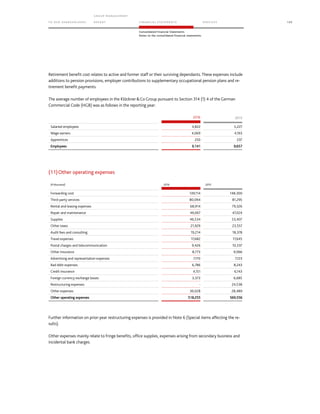TO OUR SH AR EHO LDERS
G ROUP M A NAGEM EN T
RE PORT F INANCIAL S TATEME NTS SE RVICES 135
Consolidated Financial Statements
Notes to the consolidated financial statements
Retirement benefit cost relates to active and former staff or their surviving dependants. These expenses include
additions to pension provisions, employer contributions to supplementary occupational pension plans and re-
tirement benefit payments.
The average number of employees in the KlöcknerCo Group pursuant to Section 314 (1) 4 of the German
Commercial Code (HGB) was as follows in the reporting year:
2016 2015
Salaried employees 4,822 5,227
Wage earners 4,069 4,193
Apprentices 250 237
Employees 9,141 9,657
(11)Other operating expenses
(€ thousand) 2016 2015
Forwarding cost 139,114 148,300
Third-party services 80,094 81,295
Rental and leasing expenses 68,914 79,326
Repair and maintenance 49,067 47,024
Supplies 46,534 53,407
Other taxes 21,929 23,557
Audit fees and consulting 19,214 18,378
Travel expenses 17,682 17,645
Postal charges and telecommunication 9,426 10,337
Other insurance 8,773 9,066
Advertising and representation expenses 7,170 7,123
Bad debt expenses 6,786 8,243
Credit insurance 4,151 6,143
Foreign currency exchange losses 3,373 6,685
Restructuring expenses - 24,538
Other expenses 36,028 28,489
Other operating expenses 518,255 569,556
Further information on prior-year restructuring expenses is provided in Note 6 (Special items affecting the re-
sults).
Other expenses mainly relate to fringe benefits, office supplies, expenses arising from secondary business and
incidental bank charges.
 