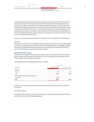 TO OUR SH AR EHO LDERS
G ROUP M A NAGEM EN T
RE PORT F INANCIAL S TATEME NTS SE RVICES 145
Consolidated Financial Statements
Notes to the consolidated financial statements
For plant and equipment and for operating and office equipment, fair values were determined with the assis-
tance of outside experts. The fair values were determined on the basis of an indexed replacement value ap-
proach. The price indices were obtained from the Statistical Office of the European Union (Eurostat) and the
GENESIS-Online database provided by the German Federal Statistical Office (Destatis). Obsolescence risk was
accounted for by reductions of 5% to 10% for functional and of 5% to 30% for economic obsolescence. The
assumed economic useful lives are based on a 2010 study by the ASA Machinery  Technical Specialties Com-
mittee. The replacement values thus determined exceed the carrying amounts of the assets of each CGU by an
amount in the single-digit millions of euros.
The non-current assets are thus determined to be not impaired under the assumption of individual disposal.
Brazil CGU
The value in use of the Brazil CGU is likewise less than the carrying amount of the non-current assets allocated
to it. As the non-current assets are immaterial to the Group both individually and in the aggregate, individual
measurement was dispensed with and an impairment loss was recognized in the full amount (€1,236 thou-
sand). The impairment loss is recognized in the Americas segment.
Assets held under finance leases
The Klöckner  Co Group holds various assets under finance leases, the majority of which contains purchase
options. Assets for which title passes to KlöcknerCo at the end of the lease term are reclassified to the ap-
propiate category of property, plant and equipment.
The carrying amounts of the recognized lease assets are as follows:
Carrying amounts
(€ thousand) December 31, 2016 December 31, 2015
Real estate
France 688 750
USA 15,831 3,560
Other equipment, operating and office equipment
Switzerland 8,248 -
Total 24,767 4,310
In the year under review, new leases in Switzerland and the USA were contracted that had to be classified as
finance lease.
c) Investment property
The property in Valencia, Spain, accounted for in the prior year as investment property has been reclassified to
assets held for sale (land and buildings disposal group).
 