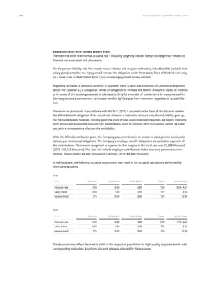 154 KLÖCK NER  CO S E A NNUA L REPORT 201 6
RISKS ASSOCIATED WITH DEFINED BENEFIT PLANS
The main risk other than normal actuarial risk – including longevity risk and foreign exchange risk – relates to
financial risk associated with plan assets.
On the pension liability side, this mostly means inflation risk on plans with salary-linked benefits (notably final
salary plans); a marked rise in pay would increase the obligation under these plans. Plans of this kind exist only
on a small scale in the Klöckner  Co Group or are largely closed to new entrants.
Regarding increases to pensions currently in payment, there is, with one exception, no pension arrangement
within the KlöcknerCo Group that carries an obligation to increase the benefit amount in excess of inflation
or in excess of the surplus generated on plan assets. Only for a number of entitlements for executive staff in
Germany is there a commitment to increase benefits by 1% a year from retirement regardless of actual infla-
tion.
The return on plan assets in accordance with IAS 19 R (2011) is assumed on the basis of the discount rate for
the defined benefit obligation. If the actual rate of return is below the discount rate, the net liability goes up.
For the funded plans, however, notably given the share of plan assets invested in equities, we expect that long-
term returns will exceed the discount rate. Nonetheless, short to medium-term fluctuations cannot be ruled
out, with a corresponding effect on the net liability.
With the defined contribution plans, the Company pays contributions to private or state pension funds under
statutory or contractual obligations. The Company’s employee benefit obligations are settled on payment of
the contributions. The amount recognized as expense for this purpose in the fiscal year was €9,288 thousand
(2015: €10,722 thousand). This does not include employer contributions to the statutory pension insurance
scheme. These came to €6,663 thousand in Germany (2015: €6,498 thousand).
In the fiscal year, the following actuarial assumptions were used in the actuarial calculations performed by
third-party actuaries:
2016
in % Germany Switzerland Great Britain France United States
Discount rate 1.50 0.60 2.80 1.50 3,54– 4,23
Salary trend 2.50 1.00 2.05 1.75 3.50
Pension trend 1.75 0.00 3.00 1.25 0.00
2015
in % Germany Switzerland Great Britain France United States
Discount rate 2.20 0.90 3.85 2.20 3,70– 4,41
Salary trend 2.50 1.00 2.00 1.75 3.50
Pension trend 1.75 0.00 3.00 1.25 0.00
The discount rates reflect the market yields in the respective jurisdiction for high-quality corporate bonds with
corresponding maturities. A uniform discount rate was selected for the eurozone.
 