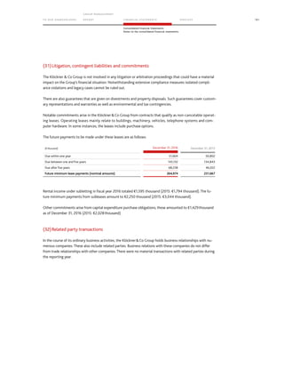 TO OUR SH AR EHO LDERS
G ROUP M A NAGEM EN T
RE PORT F INANCIAL S TATEME NTS SE RVICES 181
Consolidated Financial Statements
Notes to the consolidated financial statements
(31)Litigation, contingent liabilities and commitments
The Klöckner  Co Group is not involved in any litigation or arbitration proceedings that could have a material
impact on the Group’s financial situation. Notwithstanding extensive compliance measures isolated compli-
ance violations and legacy cases cannot be ruled out.
There are also guarantees that are given on divestments and property disposals. Such guarantees cover custom-
ary representations and warranties as well as environmental and tax contingencies.
Notable commitments arise in the KlöcknerCo Group from contracts that qualify as non-cancelable operat-
ing leases. Operating leases mainly relate to buildings, machinery, vehicles, telephone systems and com-
puter hardware. In some instances, the leases include purchase options.
The future payments to be made under these leases are as follows:
(€ thousand) December 31, 2016 December 31, 2015
Due within one year 51,604 50,802
Due between one and five years 145,132 134,843
Due after five years 68,238 46,022
Future minimum lease payments (nominal amounts) 264,974 231,667
Rental income under subletting in fiscal year 2016 totaled €1,595 thousand (2015: €1,794 thousand). The fu-
ture minimum payments from subleases amount to €2,250 thousand (2015: €3,044 thousand).
Other commitments arise from capital expenditure purchase obligations; these amounted to €1,429thousand
as of December 31, 2016 (2015: €2,028thousand).
(32)Related party transactions
In the course of its ordinary business activities, the KlöcknerCo Group holds business relationships with nu-
merous companies. These also include related parties. Business relations with these companies do not differ
from trade relationships with other companies. There were no material transactions with related parties during
the reporting year.
 