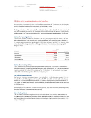 TO OUR SH AR EHO LDERS
G ROUP M A NAGEM EN T
RE PORT F INANCIAL S TATEME NTS SE RVICES 183
Consolidated Financial Statements
Notes to the consolidated financial statements
(33)Notes to the consolidated statement of cash flows
The consolidated statement of cash flows is presented in accordance with IAS 7 (Statement of Cash Flows). It is
of central importance in assessing the cash flows of the KlöcknerCo Group.
The changes in the items of the statement of financial position that provide the basis for the statement of cash
flows cannot be directly reconciled to the statement of financial position due to the effects of currency transla-
tion and changes in the scope of consolidation, which are eliminated in preparing the statement of cash flows.
Cash flow from operating activities
Cash flow from operating activities was €73 million in the fiscal year, compared with €276 million in the prior
year. Whereas reductions in net working capital brought about a large (€281 million) increase in cash flow in
the prior year, additions to working capital made for a €22 million decrease in cash flow in the fiscal year under
review. Adjusted for exchange rate effects and changes in the scope of consolidation, net working capital
changed as follows:
Variance
(€ thousand) 2016/2015 2015/2014
Inventories 69,168 – 445,426
Trade receivables 21,938 – 138,865
Trade payables – 69,299 303,127
Net working capital 21,807 – 281,164
Cash flow from investing activities
Capital expenditure on property, plant and equipment and intangible assets accounted for a cash outflow of
€80 million. Deducting proceeds from disposals of property, plant and equipment left a net cash outflow from
investing activities of €52 million (2015: net cash outflow of €85 million). The cash outflow in the prior year
included €33 million for the acquisition of American Fabricators, Inc.
Cash flow from financing activities
Cash flow from financing activities was a negative €-46 million (2015: €-350 million) and includes a €145 mil-
lion cash inflow (after deducting transaction costs) from the 2016 Convertible Bond alongside residual repay-
ments of the 2010 Convertible Bond in the amount of €25 million and of promissory notes in the amount of
€133 million. The balance was covered by additional drawings on the European and US asset-backed securitiza-
tion (ABS) programs.
The KlöcknerCo Group’s business activities constantly generate short-term cash inflows. These are generally
used within one month to repay working capital facilities.
Cash and cash equivalents
Cash and cash equivalents including marketable securities amounted to €134 million as of the end of 2016
(2015: €165 million). Cash and cash equivalents include bank balances of €3,767 thousand (2015: €12,619 thou-
sand) belonging to the consolidated special-purpose entities solely serving the subsidiaries participating in the
European ABS program.
 