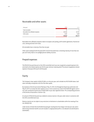 208 KLÖCK NER  CO S E A NNUA L REPORT 201 6
Receivable and other assets
(€ thousand) 2016 2015
Trade receivables 37 6
Receivables from affiliated companies 255,554 221,741
Other assets 3,432 5,028
259,023 226,775
Receivables from affiliated companies relate to European cash pooling, profit transfer agreements, financial ser-
vices, clearing and short-term loans.
All receivables have a maturity of less than one year.
Other assets totaling €3,303 thousand (2015: €4,254 thousand) have a remaining maturity of more than one
year and mainly relate to non-pledged pension liability insurance.
Prepaid expenses
The €18,434 thousand discount on the 2016 convertible bond issue was recognized as prepaid expenses to be
amortized to the interest expense over the five-year minimum maturity period.The amount recognized as interest
expense in fiscal year 2016 was €1,229 thousand.
Equity
The Company’s share capital is €249,375,000, as in the prior year, and is divided into 99,750,000 shares. Each
share notionally corresponds to €2.50 of the share capital.
By resolution of the Annual General Meeting on May, 25, 2012, the Management Board was authorized until
May 24, 2017 to increase the share capital on one or more occasions by a total of €124,687,500 against cash or
non-cash contributions by the issue of 49,875,000 no-par-value registered shares. The corresponding provisions
of the Articles of Association is Section 4 (3).
An amount of €18,434 thousand was credited to revenue reserves in the year under review in connection with
the 2016 convertible bond issue.
Revenue reserves are not subject to any restriction on distribution to shareholders within the meaning of Sec-
tion 268 (8) HGB.
Under Section 253 (6) HGB, the €9,583 thousand gain resulting from the change in the discount rate used in
determining retirement benefit cost and included in unappropriated profits is not allowed to be distributed to
shareholders.
 