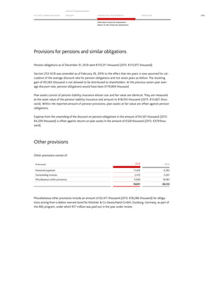 TO OUR SH AR EHO LDERS
G ROUP M A NAGEM EN T
RE PORT F INANCIAL S TATEME NTS SE RVICES 209
Individual Financial Statements
Notes to the financial statements
Provisions for pensions and similar obligations
Pension obligations as of December 31, 2016 were €110,311 thousand (2015: €115,977 thousand).
Section 253 HGB was amended as of February 26, 2016 to the effect that ten years is now assumed for cal-
culation of the average discount rate for pension obligations and not seven years as before. The resulting
gain of €9,583 thousand is not allowed to be distributed to shareholders. At the previous seven-year aver-
age discount rate, pension obligations would have been €119,894 thousand.
Plan assets consist of pension liability insurance whose cost and fair value are identical. They are measured
at the asset value of the pension liability insurance and amount to €18,103 thousand (2015: €14,827 thou-
sand). Within the reported amount of pension provisions, plan assets at fair value are offset against pension
obligations.
Expense from the unwinding of the discount on pension obligations in the amount of €4,501 thousand (2015:
€4,209 thousand) is offset against returns on plan assets in the amount of €326thousand (2015: €379thou-
sand).
Other provisions
Other provisions consist of:
(€ thousand) 2016 2015
Personnel expenses 11,676 6,783
Outstanding invoices 2,415 2,267
Miscellaneous other provisions 4,600 19,183
18,691 28,233
Miscellaneous other provisions include an amount of €3,471 thousand (2015: €18,286 thousand) for obliga-
tions arising from a debtor warrant bond for Klöckner  Co Deutschland GmbH, Duisburg, Germany, as part of
the ABS program, under which €17 million was paid out in the year under review.
 