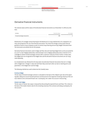 TO OUR SH AR EHO LDERS
G ROUP M A NAGEM EN T
RE PORT F INANCIAL S TATEME NTS SE RVICES 211
Individual Financial Statements
Notes to the financial statements
Derivative financial instruments
The notional values and fair values of the derivative financial instruments as of December 31, 2016 are as fol-
lows:
(€ million) Nominal values Fair values
Forward exchange transactions 250 2
KlöcknerCo SE manages central financing for the Klöckner  Co Group. KlöcknerCo SE is exposed to cur-
rency risk arising from the use of the financial instruments. This arises from foreign currency loans that are
granted to finance Group companies as part of central Group financing and are fully hedged. Derivative finan-
cial instruments are entered into for this purpose.
Derivative financial instruments used to hedge cash flow risks and matching hedged items can be accounted for
as a unit if a clear hedging relationship is demonstrated. Such a hedging relationship exists in the form of mi-
crohedges for eleven forward exchange contracts with a maximum maturity of three months. In these cases,
the hedged items are recognized at the hedged rates and the derivative financial instruments are not recog-
nized separately.
As a fundamental rule, KlöcknerCoSE only enters into derivative financial instruments that are in a hedge
with a hedged item. Changes in value and cash flows fully cancel each other out due to matching terms and
parameters in the hedged item and the hedge.
The following methods are used to determine fair (market) value:
Currency hedges
The fair value of forward exchange contracts is calculated on the basis of the midpoint spot rate at the report-
ing date, taking into account forward premiums and discounts for the respective remaining maturity of the con-
tract relative to the contracted forward rate. Counterparty risk is taken into account in discounting.
Interest rate hedges
The fair value of interest rate swaps is measured by discounting the expected future cash flows. This is done on
the basis of the market interest rates for the remaining maturity of the contracts and taking counterparty risk
into account.
 