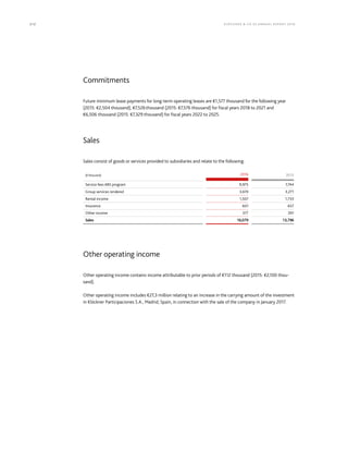 212 KLÖCK NER  CO S E A NNUA L REPORT 201 6
Commitments
Future minimum lease payments for long-term operating leases are €1,577 thousand for the following year
(2015: €2,504 thousand), €7,526thousand (2015: €7,576 thousand) for fiscal years 2018 to 2021 and
€6,506 thousand (2015: €7,329 thousand) for fiscal years 2022 to 2025.
Sales
Sales consist of goods or services provided to subsidiaries and relate to the following:
(€ thousand) 2016 2015
Service fees ABS program 9,975 7,744
Group services rendered 3,619 3,271
Rental income 1,507 1,733
Insurance 601 657
Other income 377 391
Sales 16,079 13,796
Other operating income
Other operating income contains income attributable to prior periods of €112 thousand (2015: €2,100 thou-
sand).
Other operating income includes €27,3 million relating to an increase in the carrying amount of the investment
in Klöckner Participaciones S.A., Madrid, Spain, in connection with the sale of the company in January 2017.
 
